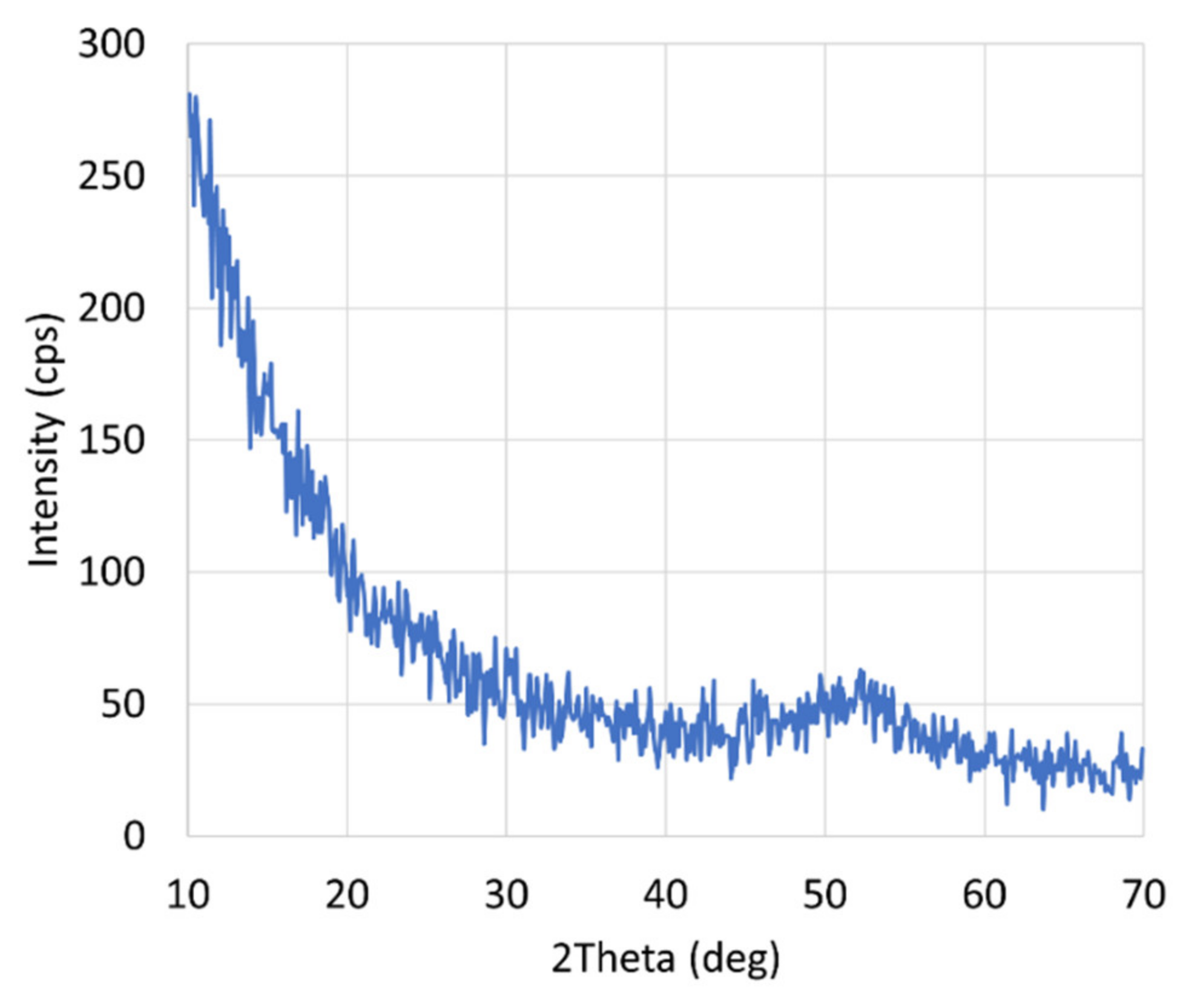Coatings 12 00685 g0a1