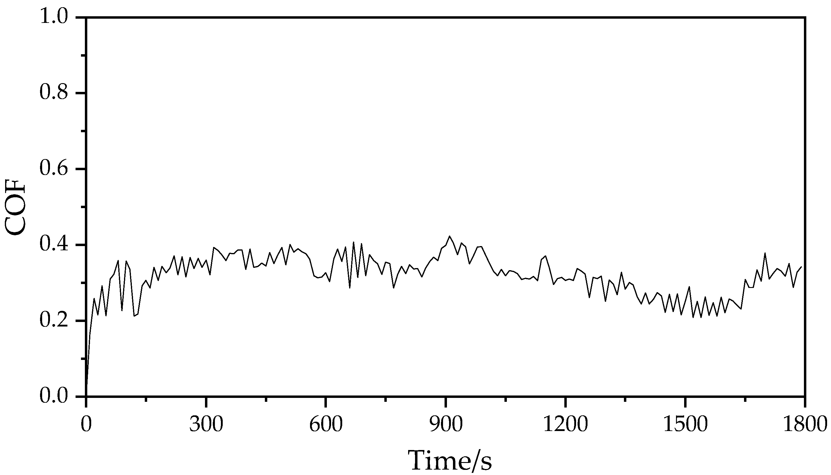 Coatings 12 00686 g006