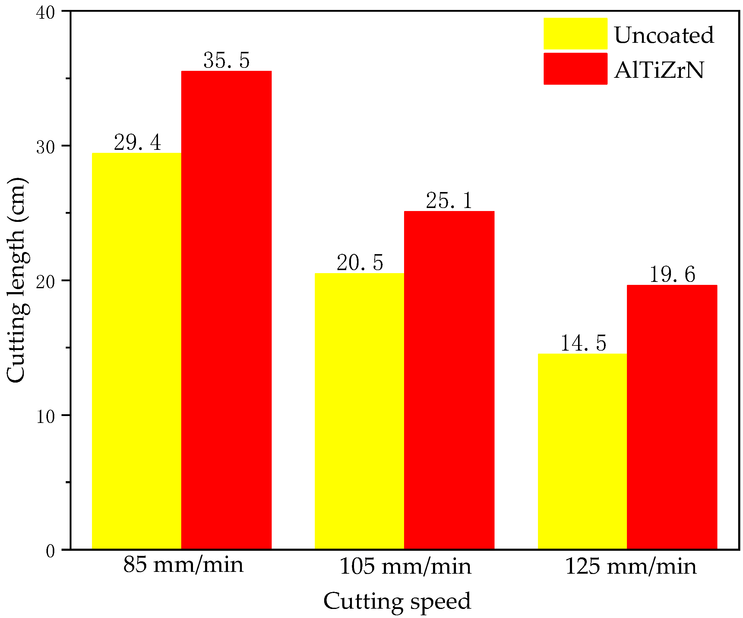 Coatings 12 00686 g008
