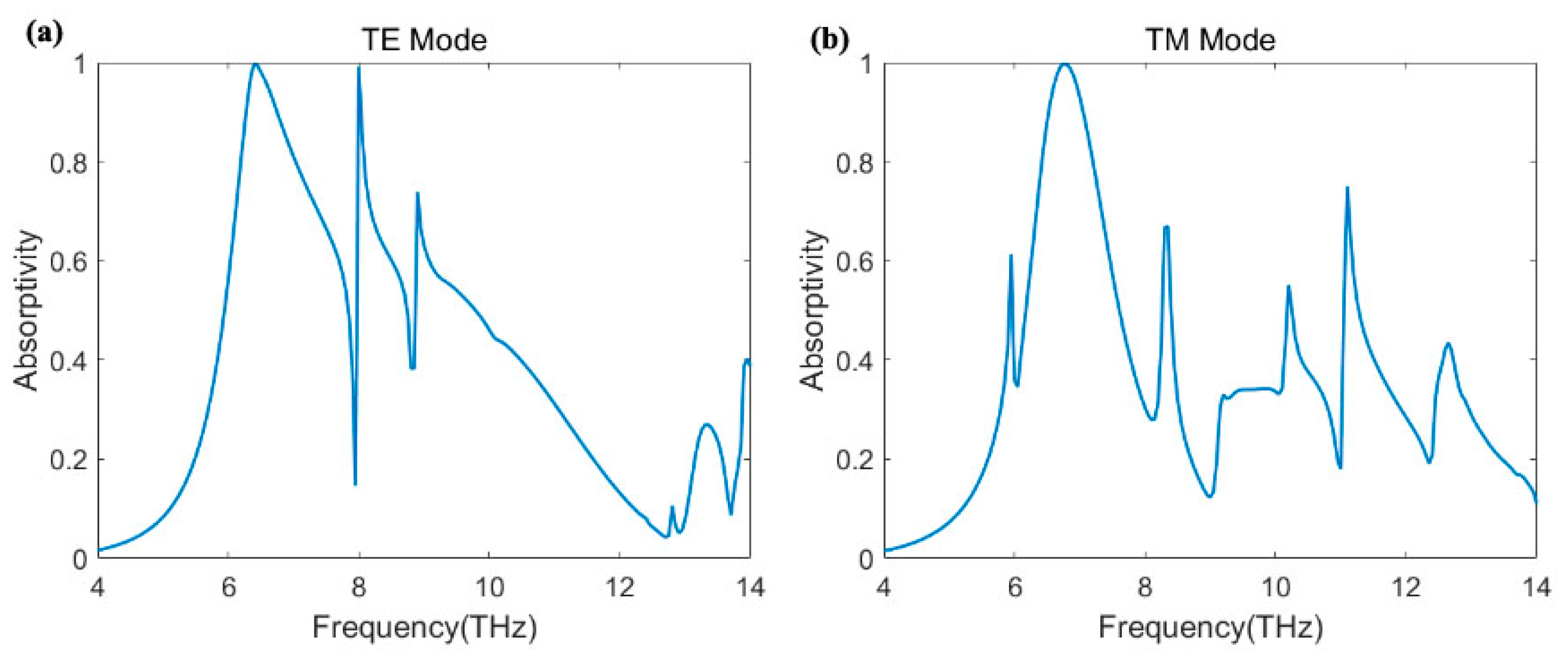 Coatings 12 00687 g002 550