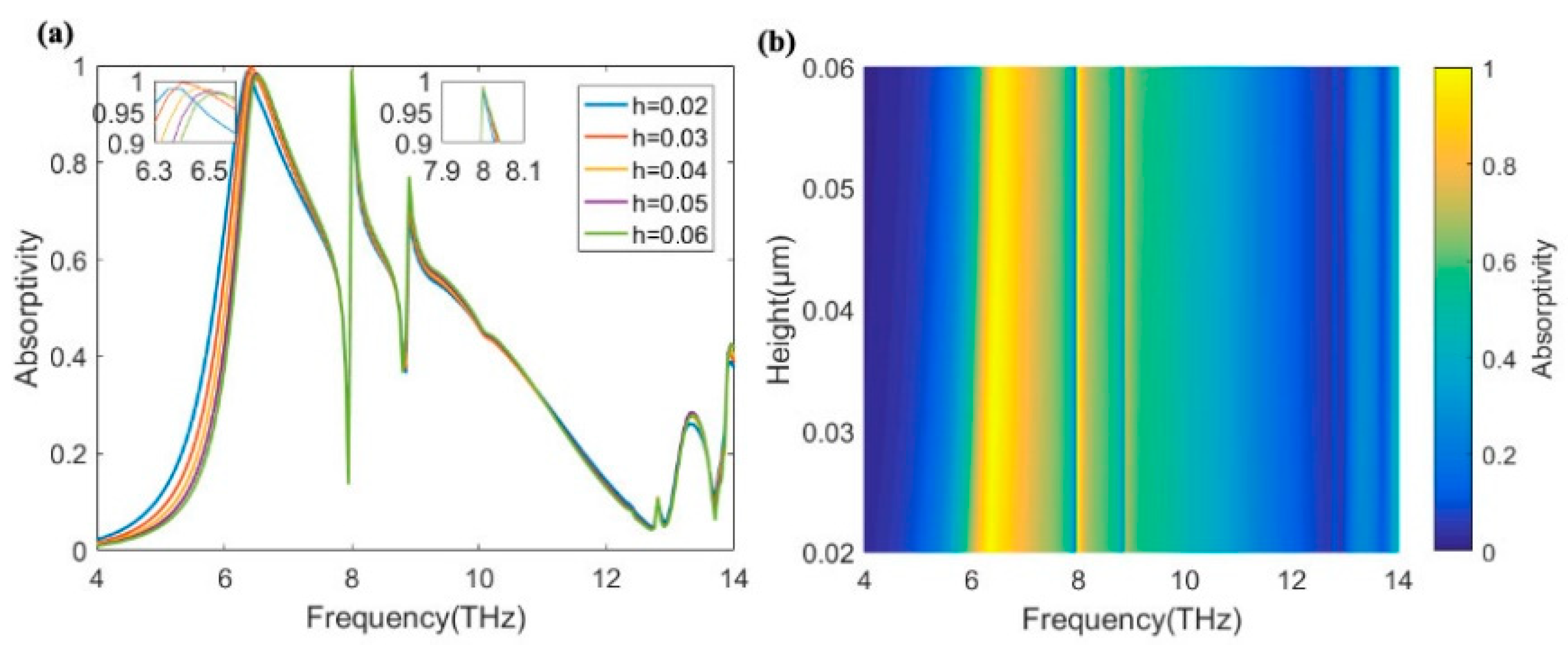 Coatings 12 00687 g004 550