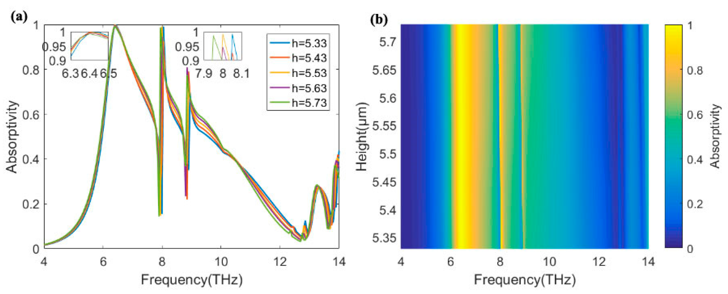 Coatings 12 00687 g005 550