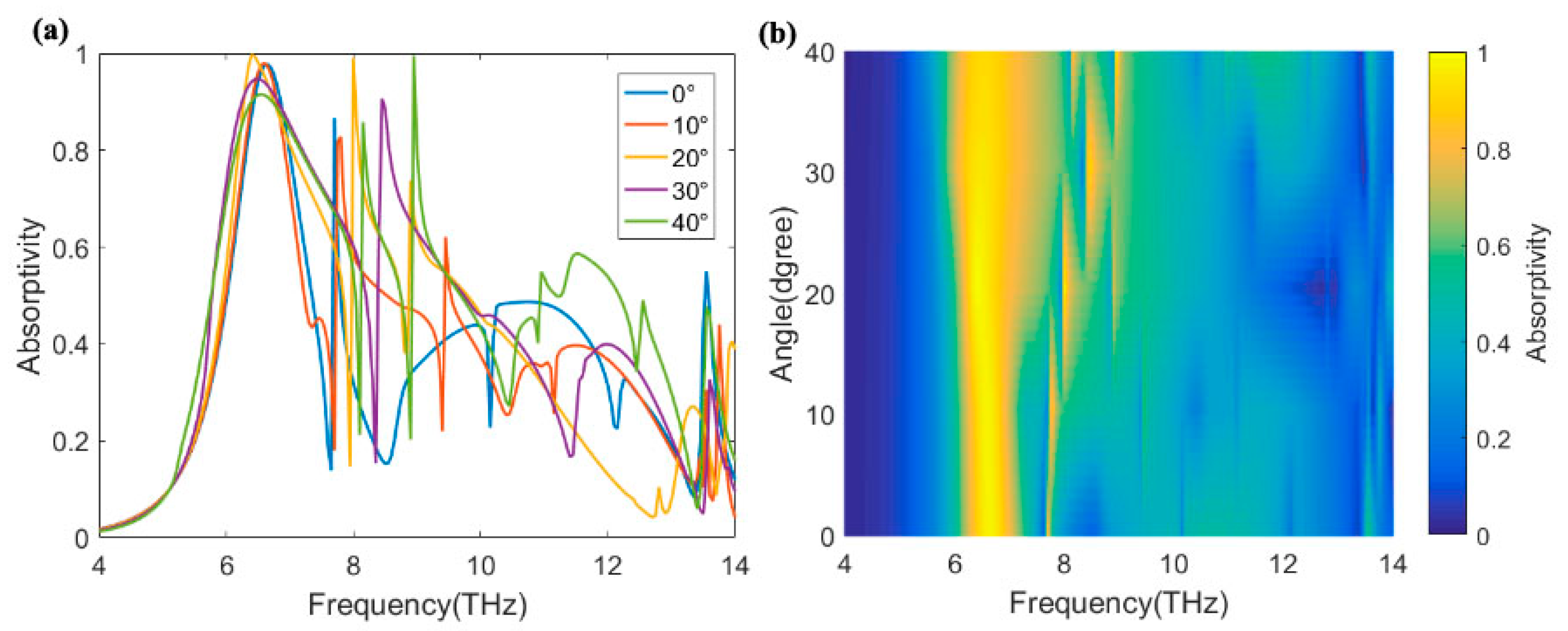 Coatings 12 00687 g006 550