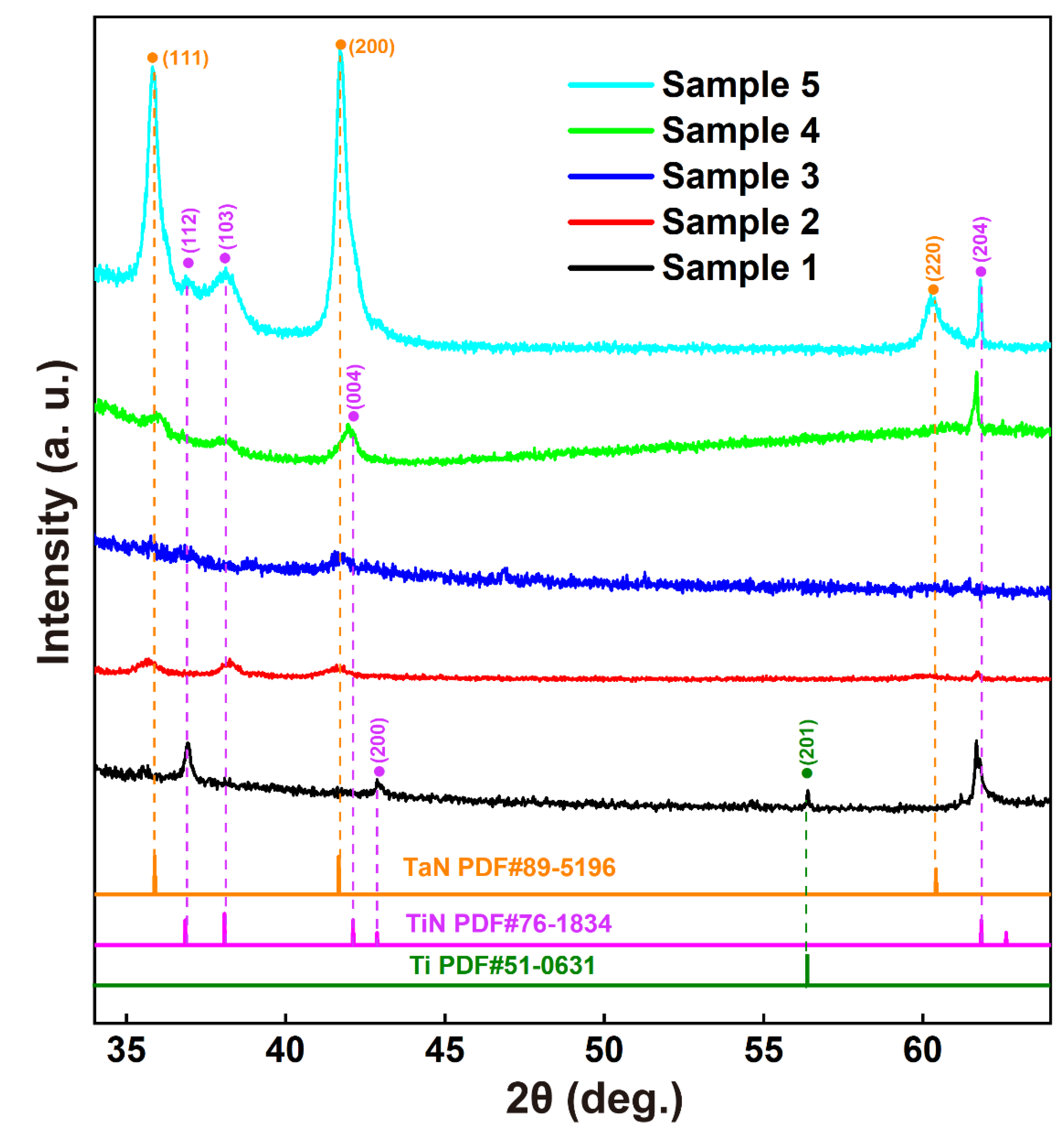 Coatings 12 00689 g002 550