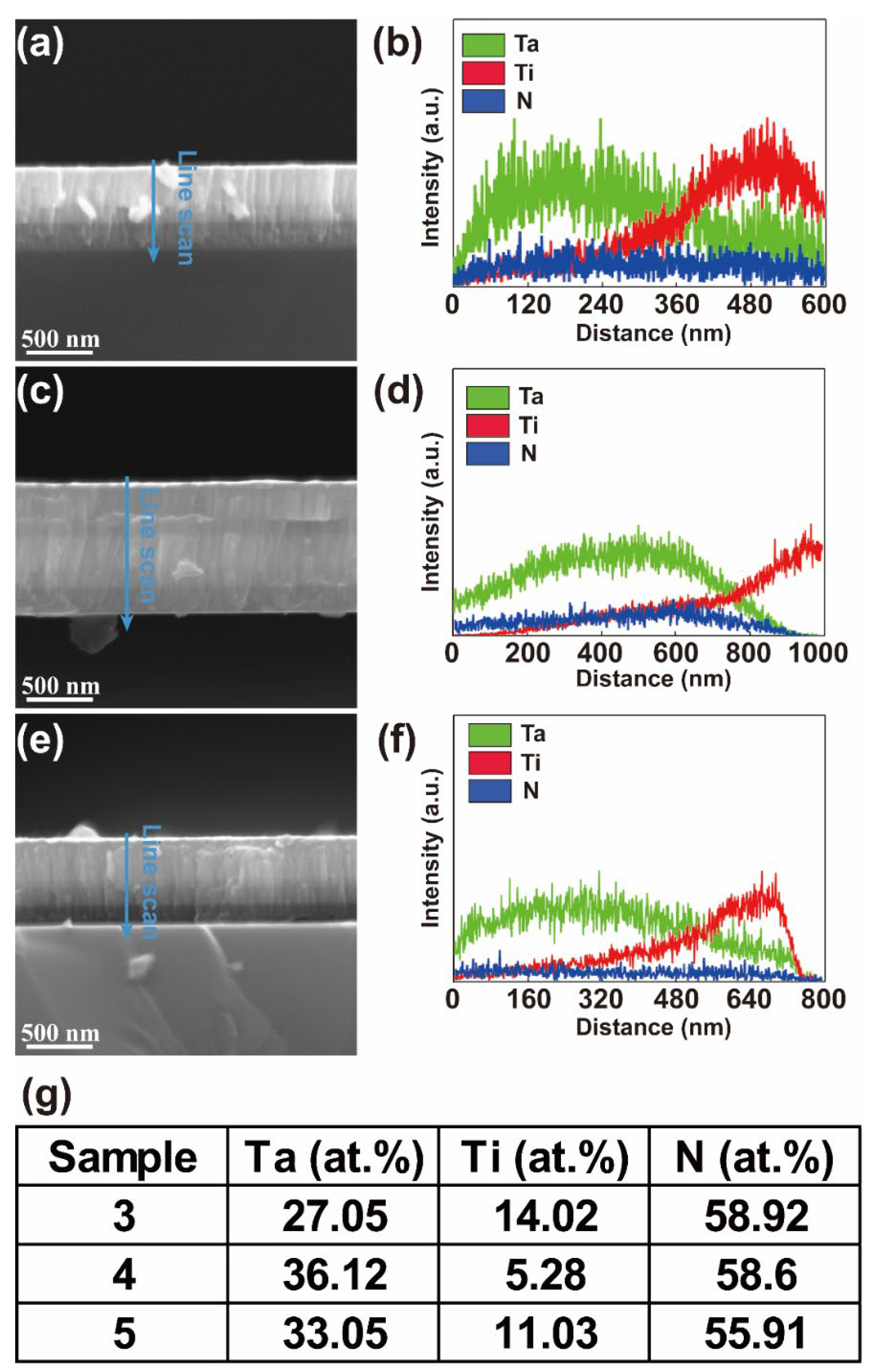 Coatings 12 00689 g003 550