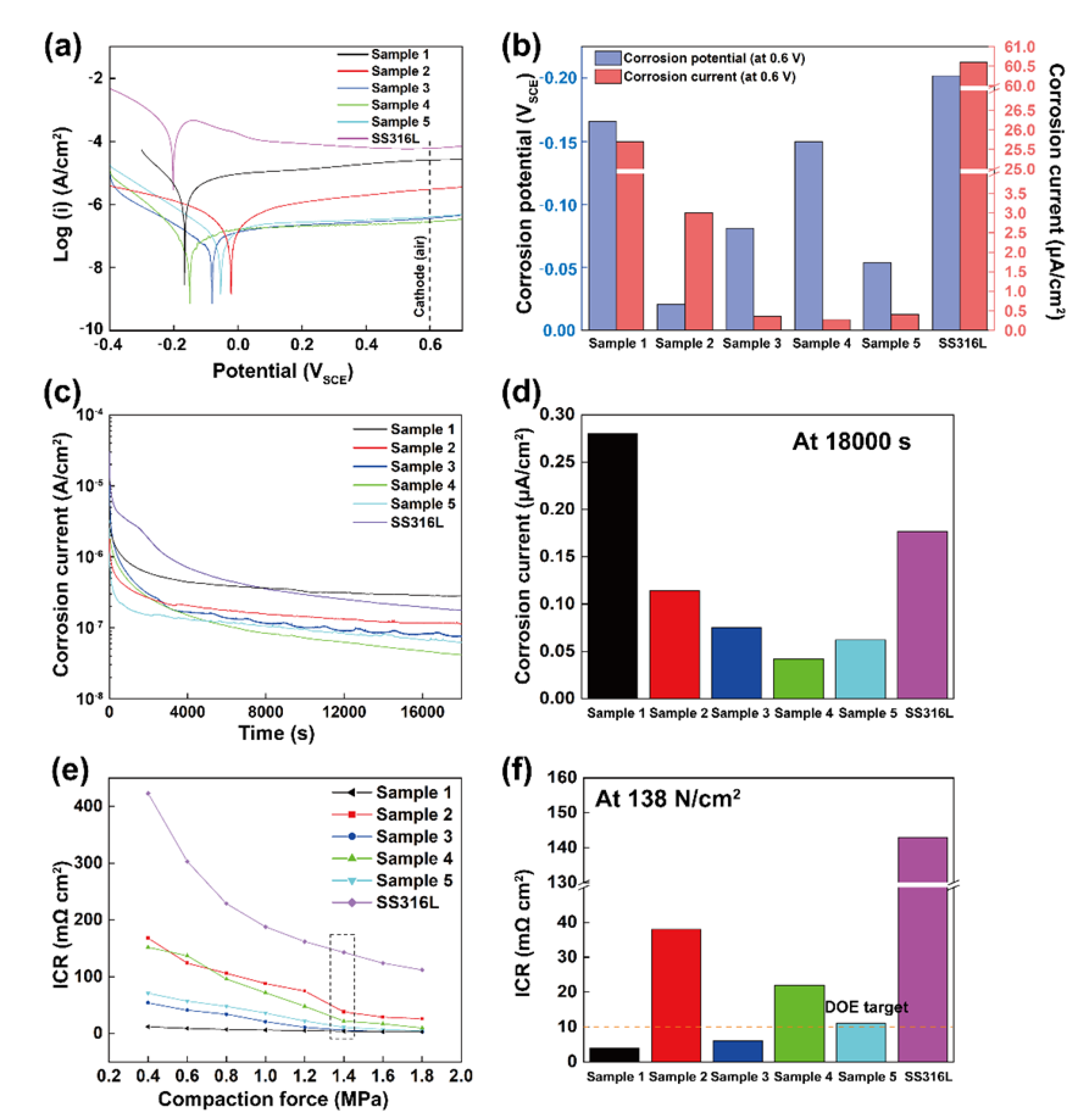 Coatings 12 00689 g004 550