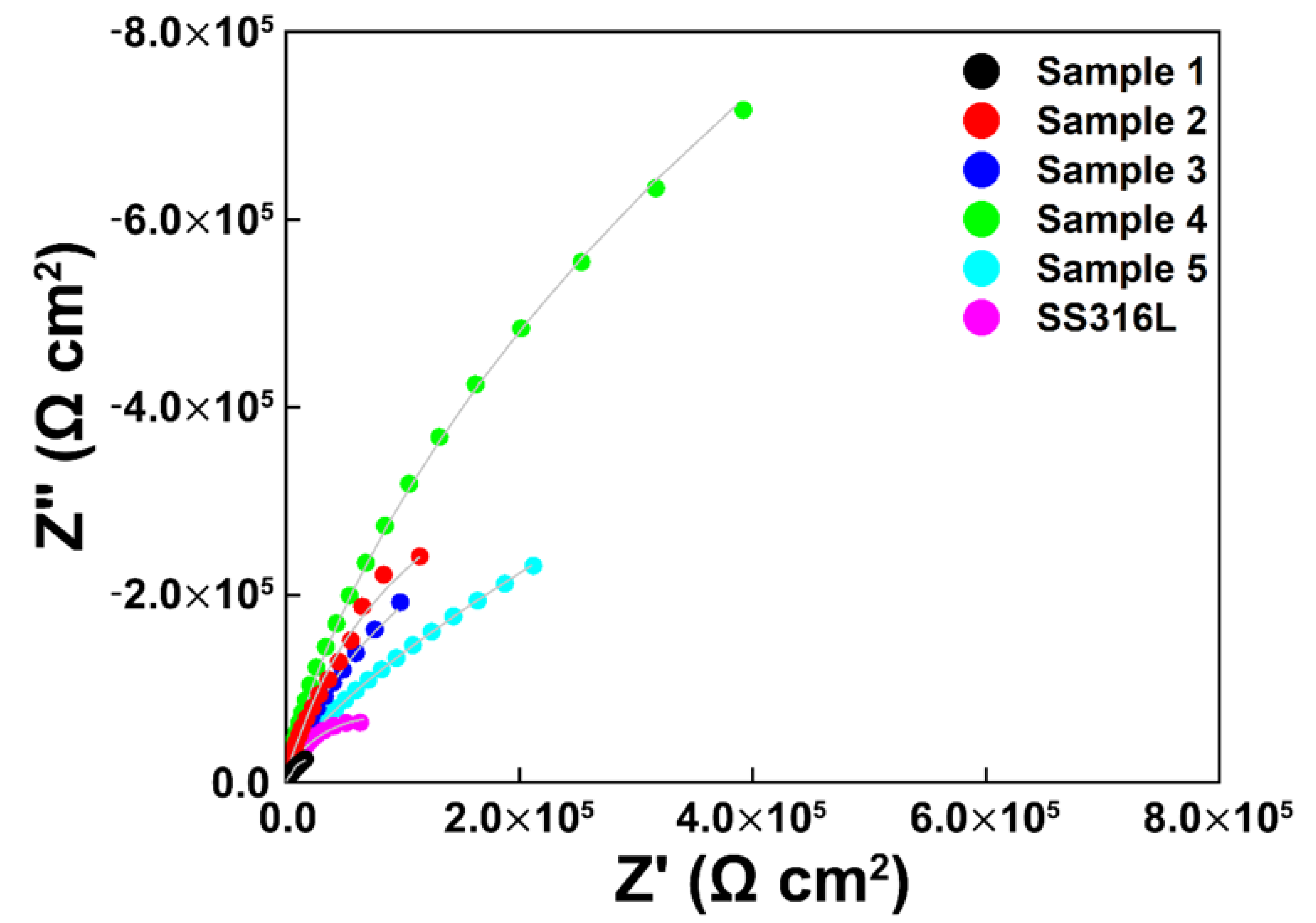 Coatings 12 00689 g005 550