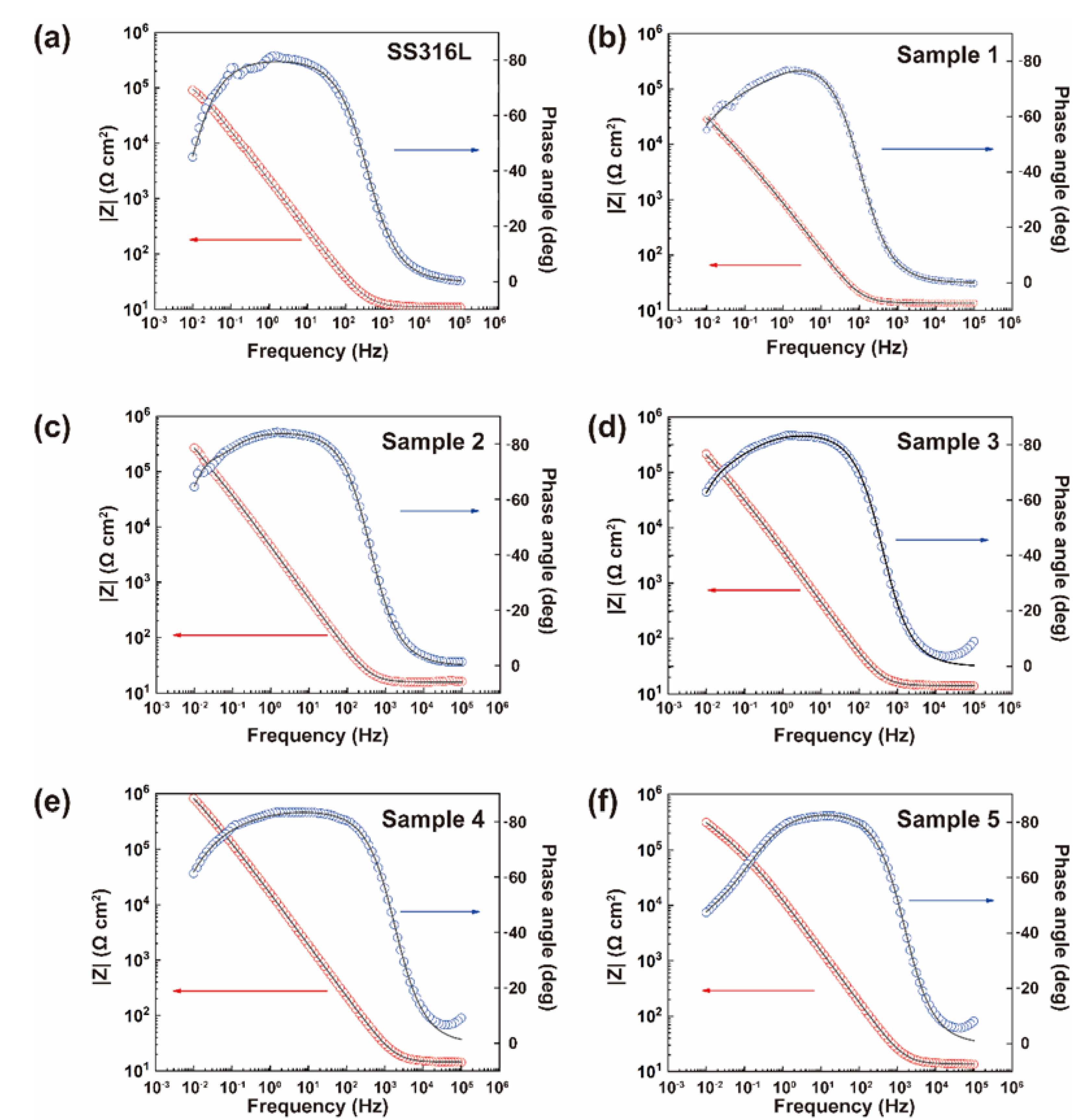 Coatings 12 00689 g006 550