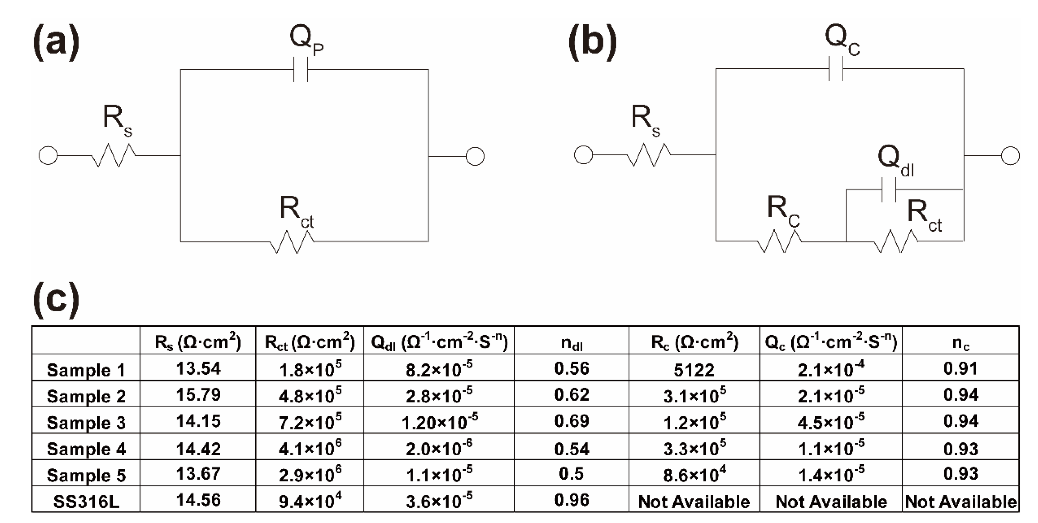 Coatings 12 00689 g007 550