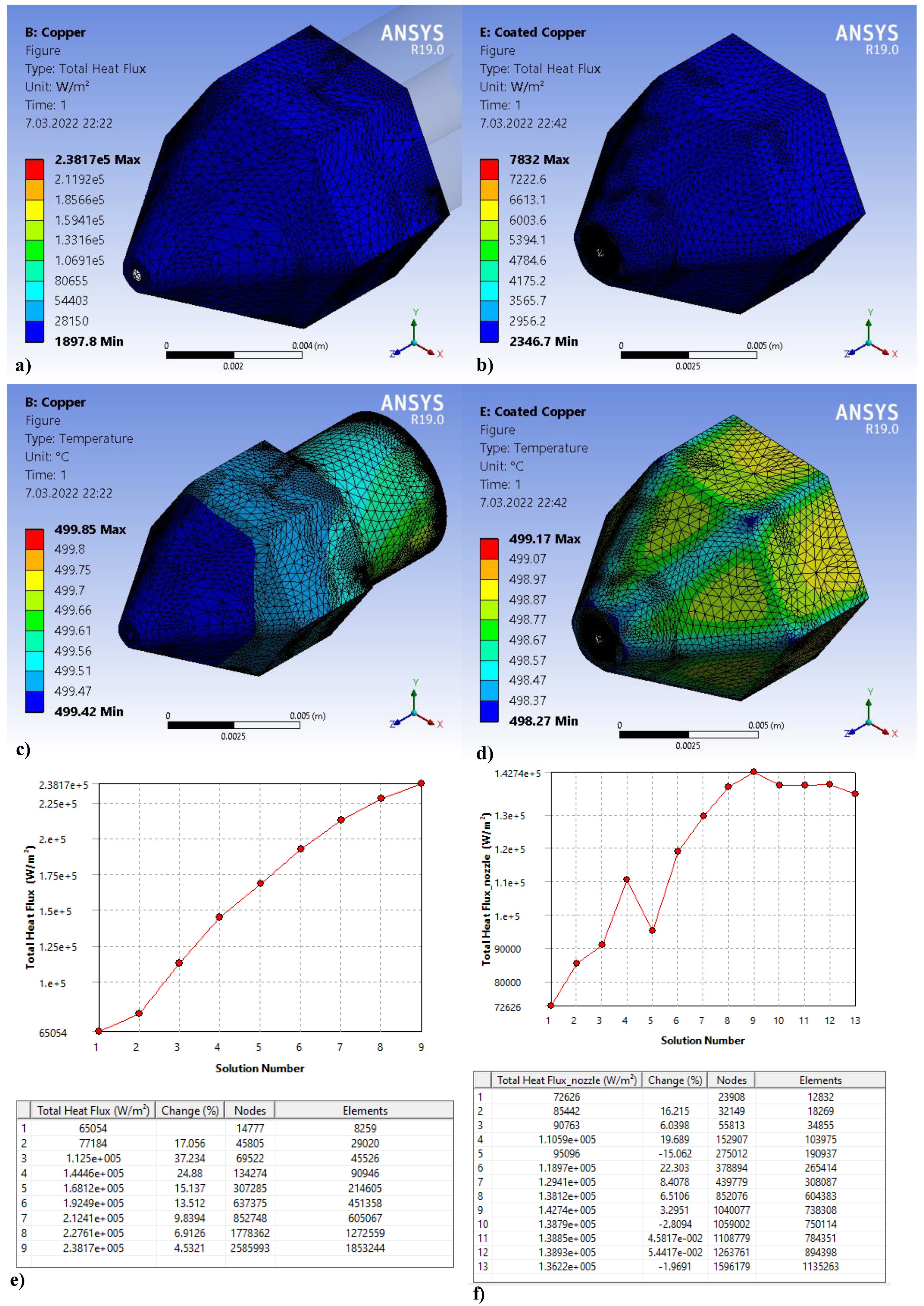 Coatings 12 00690 g005