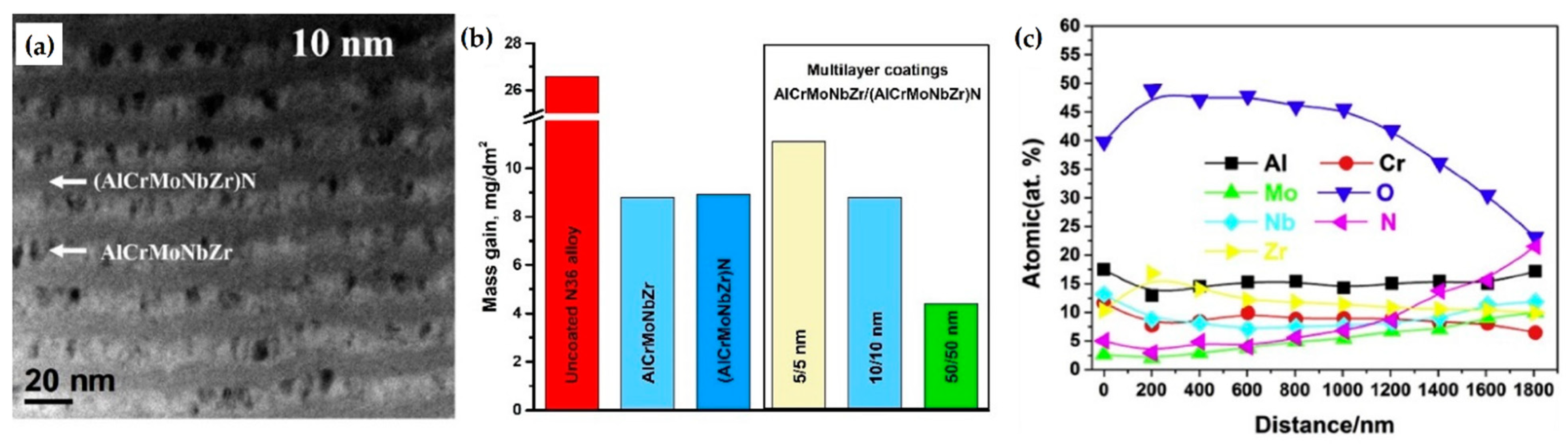 Coatings 12 00691 g017 Coatings 12 00691 g017