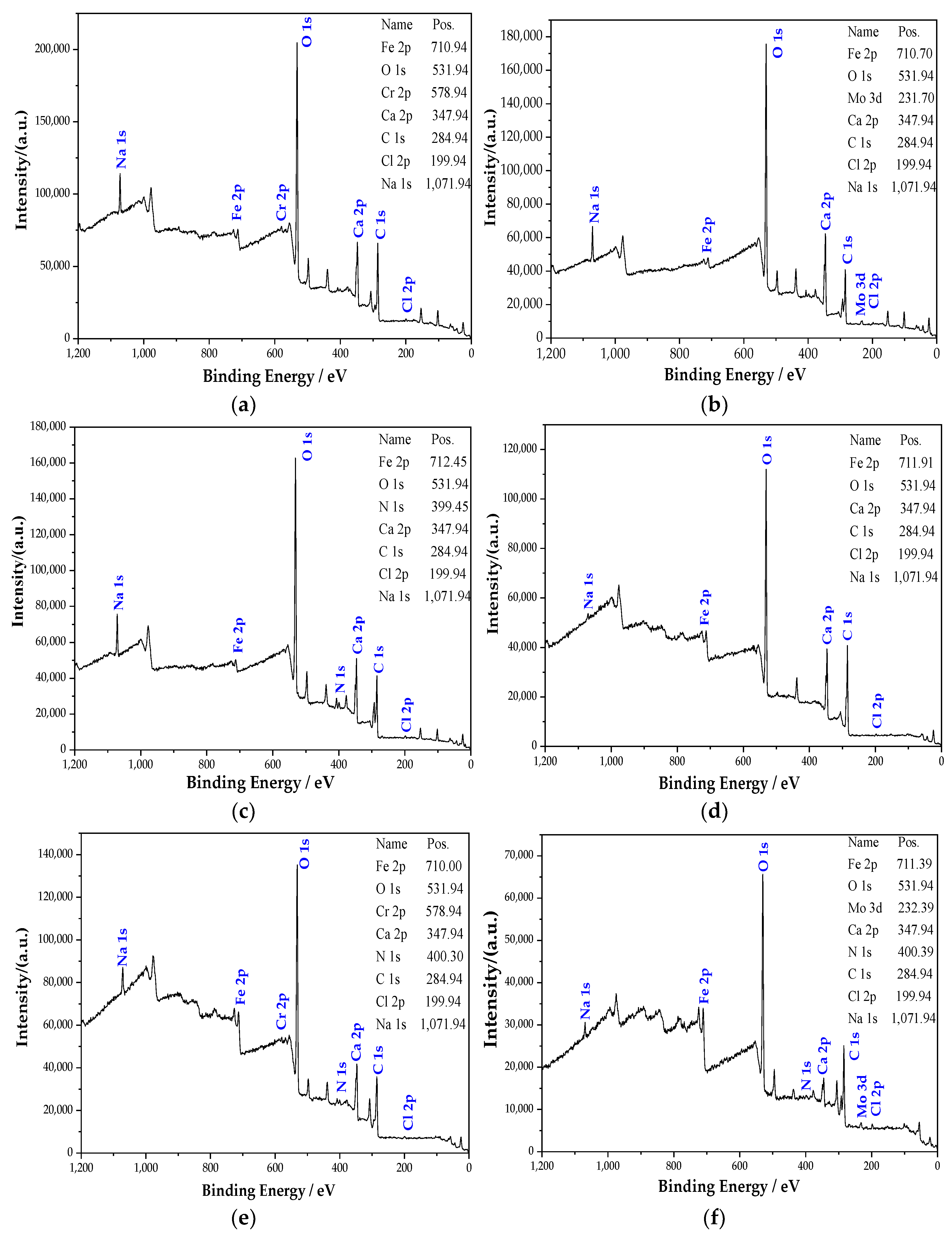 Coatings 12 00692 g004