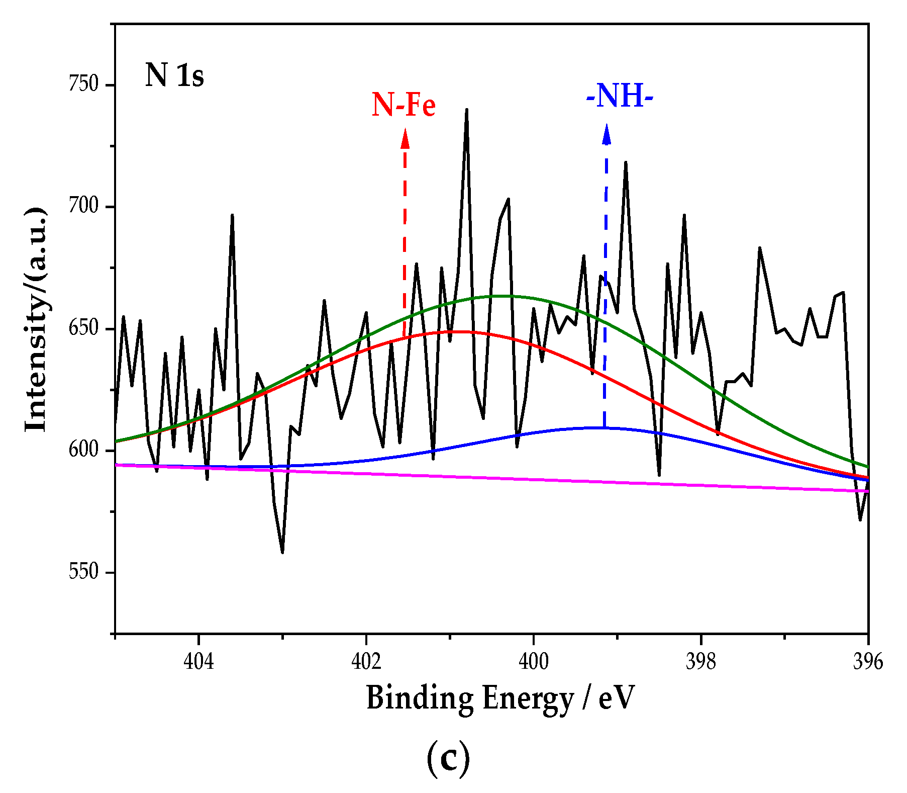 Coatings 12 00692 g006b