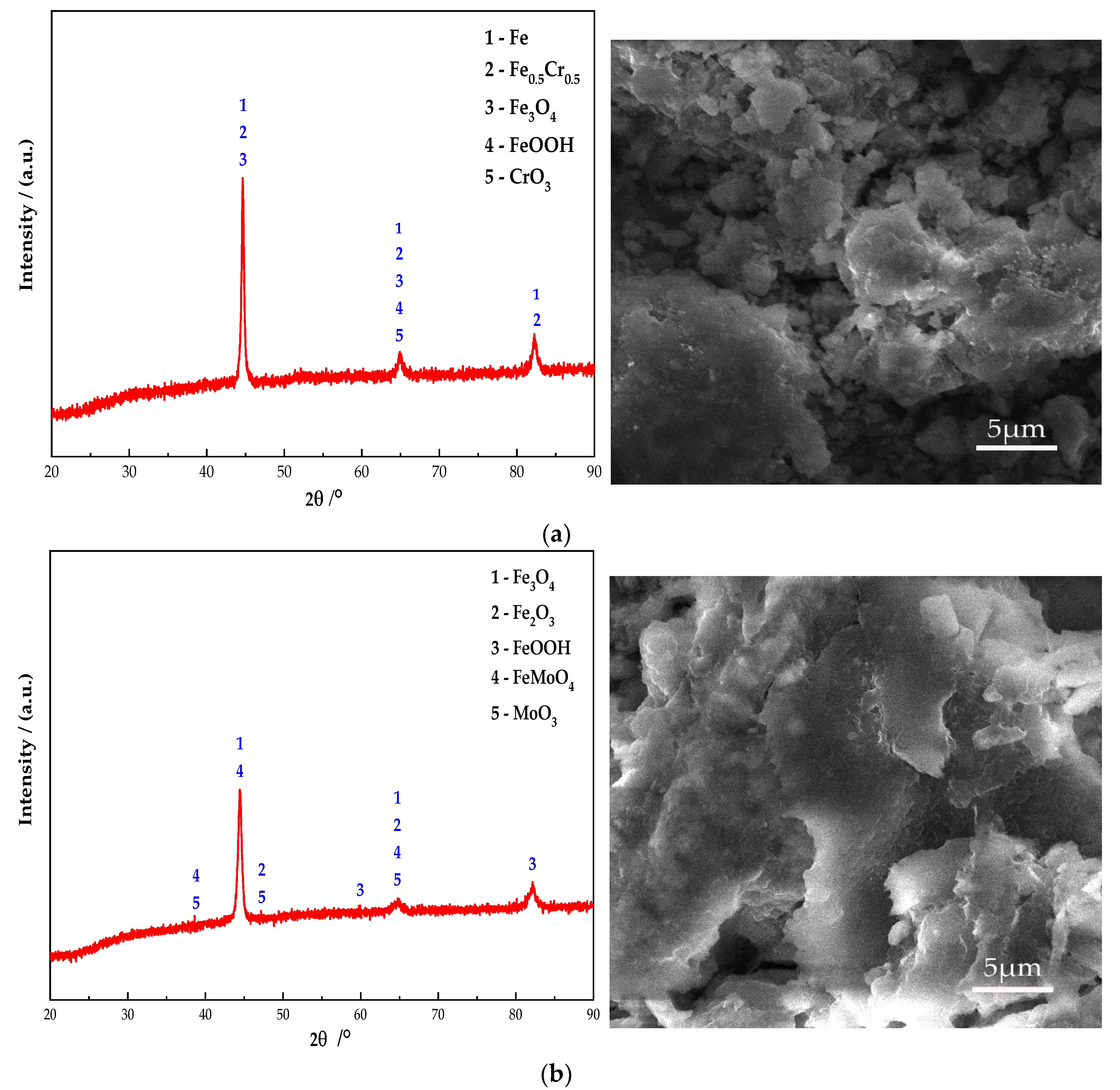 Coatings 12 00692 g010a