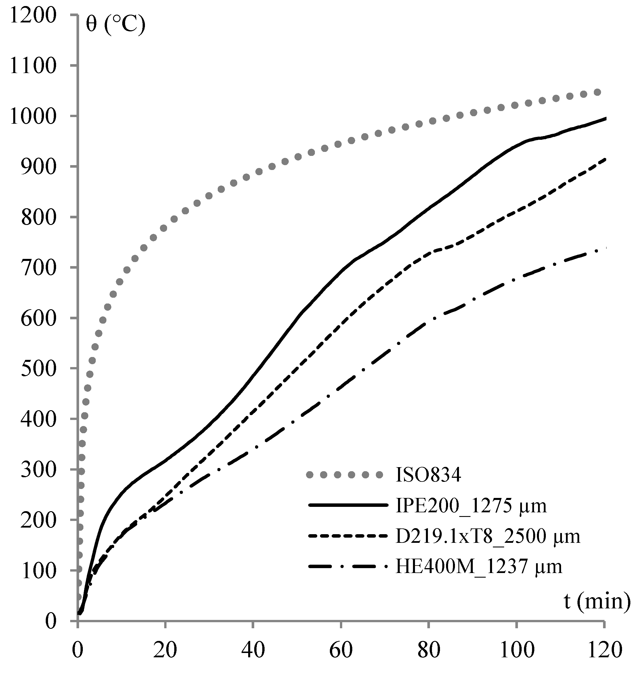 Coatings 12 00696 g006