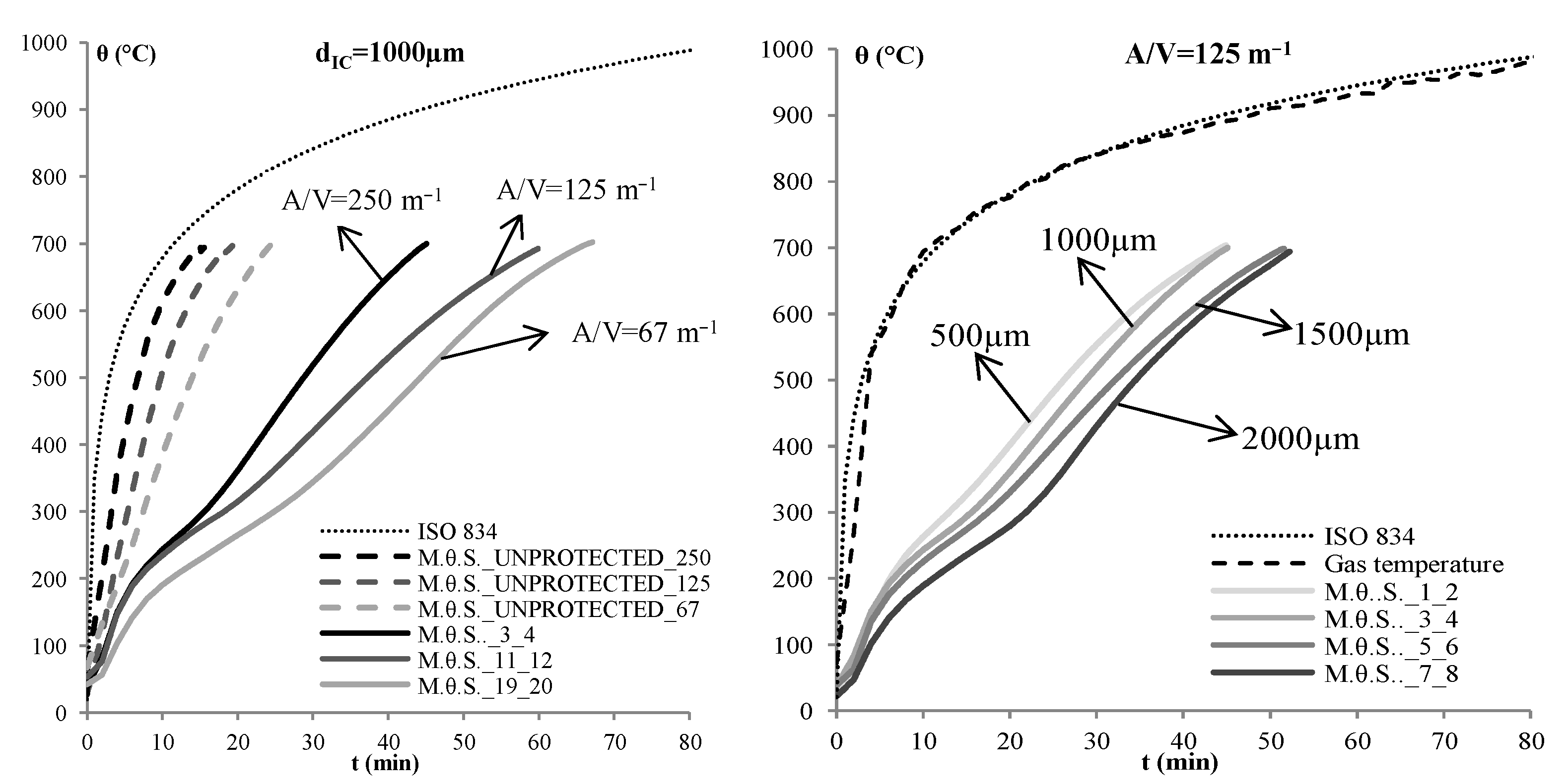 Coatings 12 00696 g009