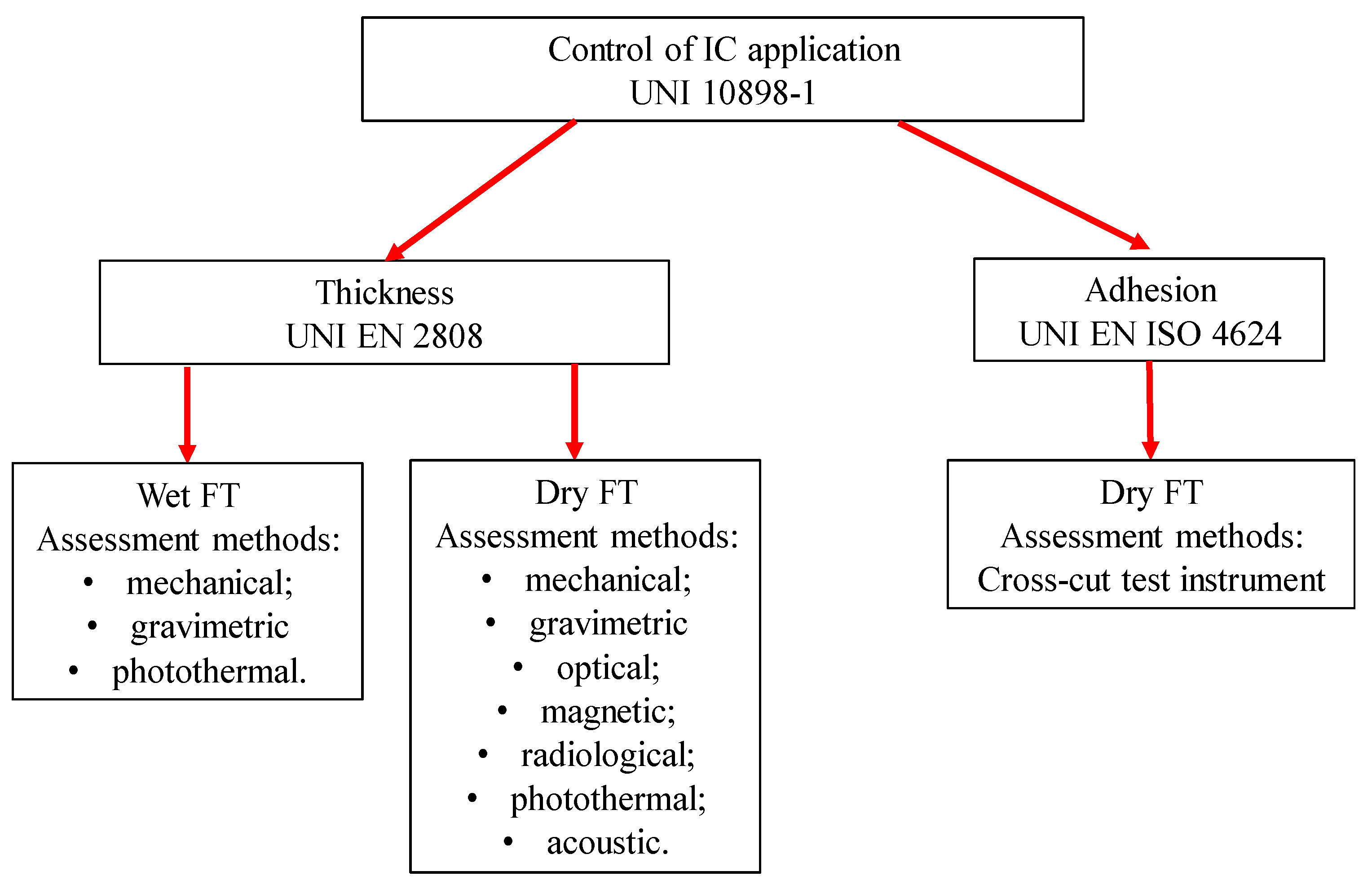 Coatings 12 00696 g011