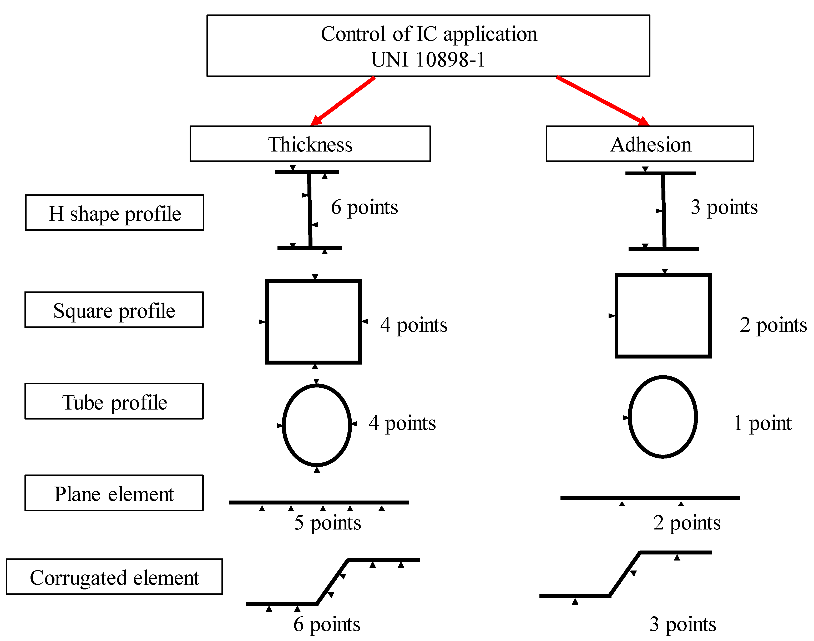 Coatings 12 00696 g015