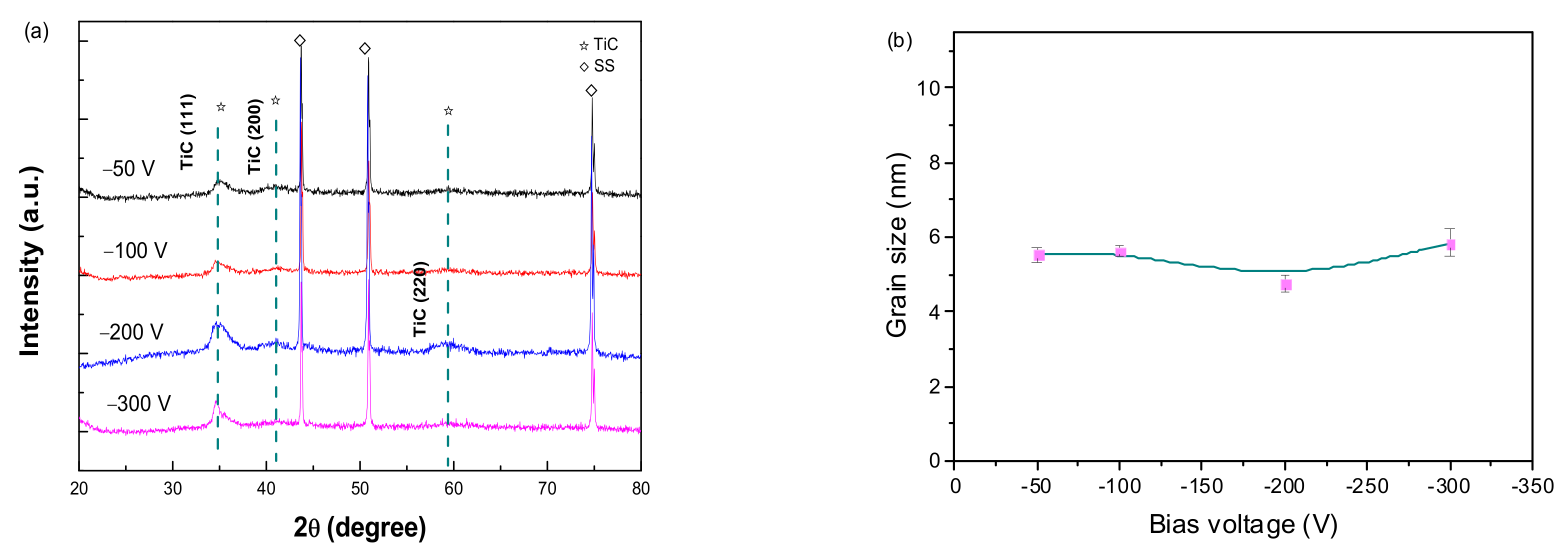 Coatings 12 00697 g004 550