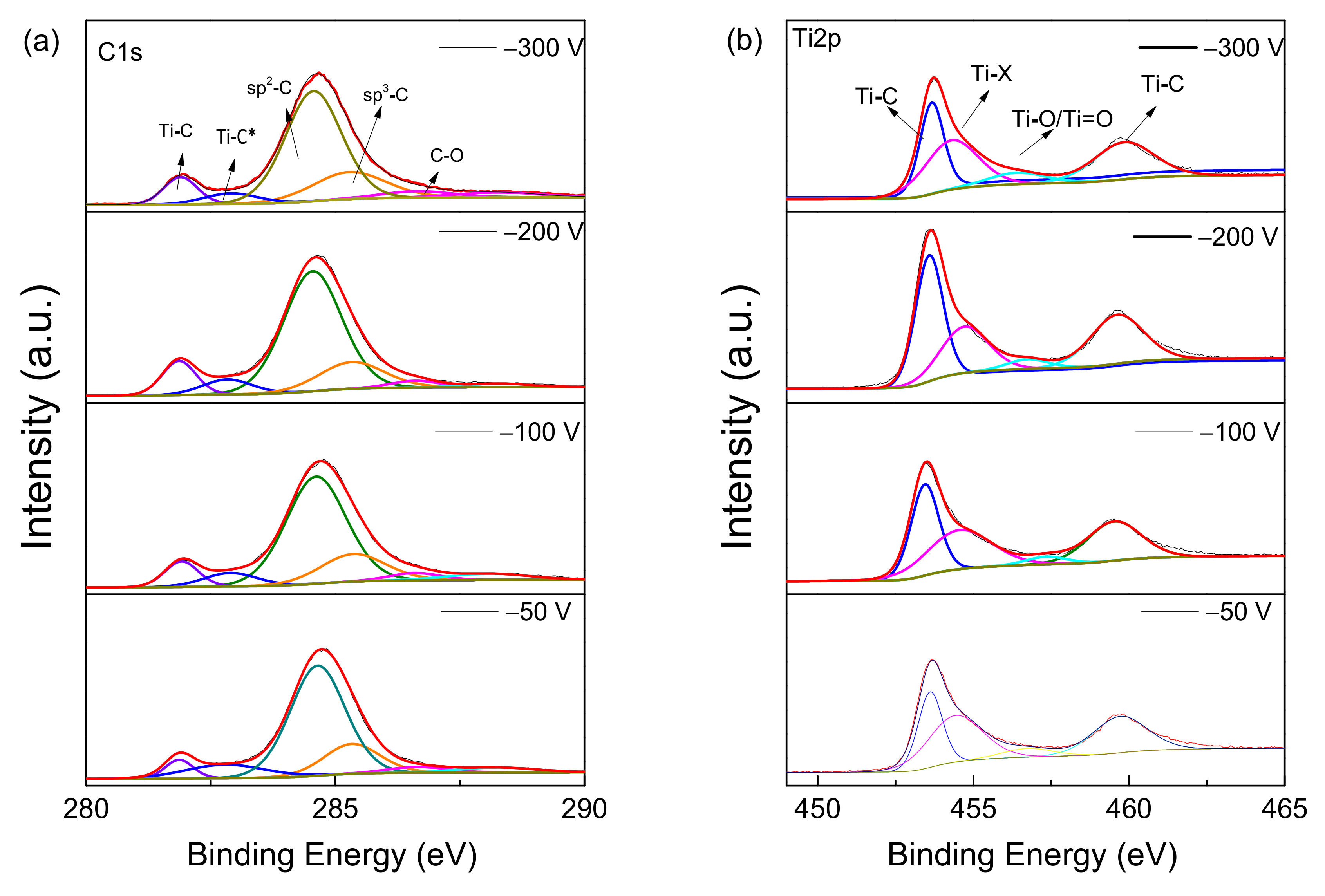 Coatings 12 00697 g005 550