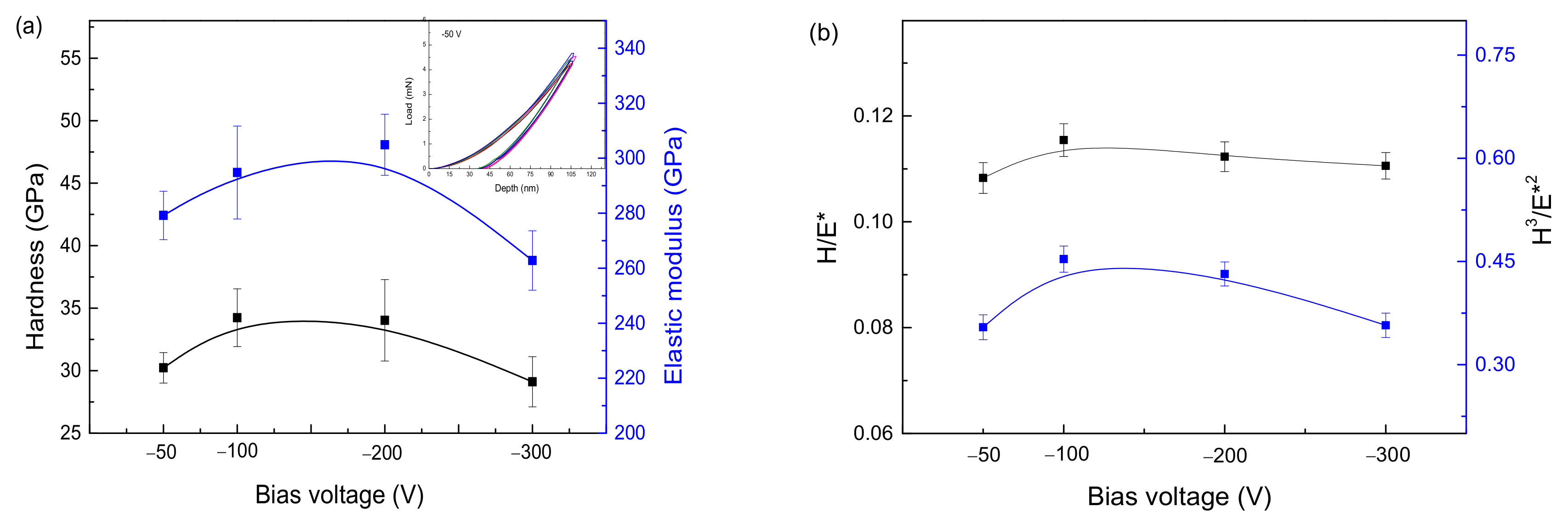 Coatings 12 00697 g006 550