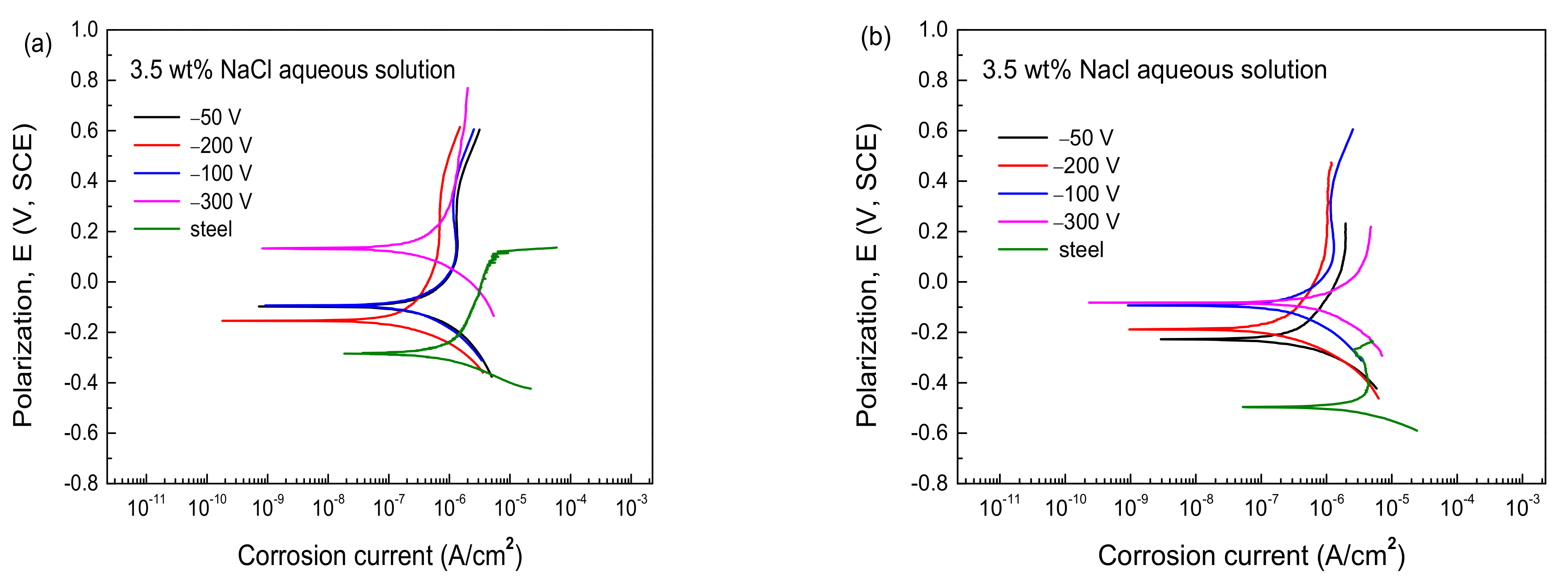 Coatings 12 00697 g008 550