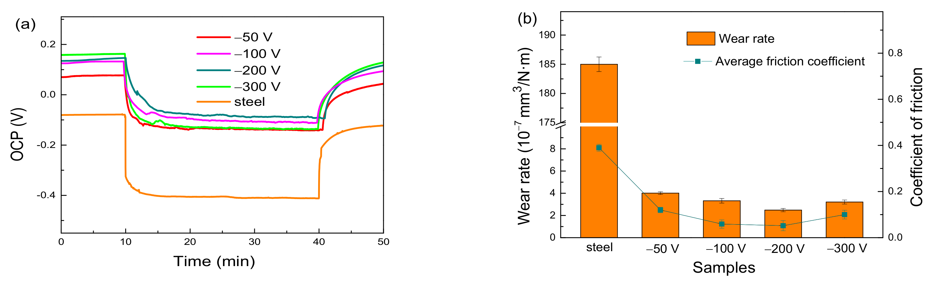 Coatings 12 00697 g009 550