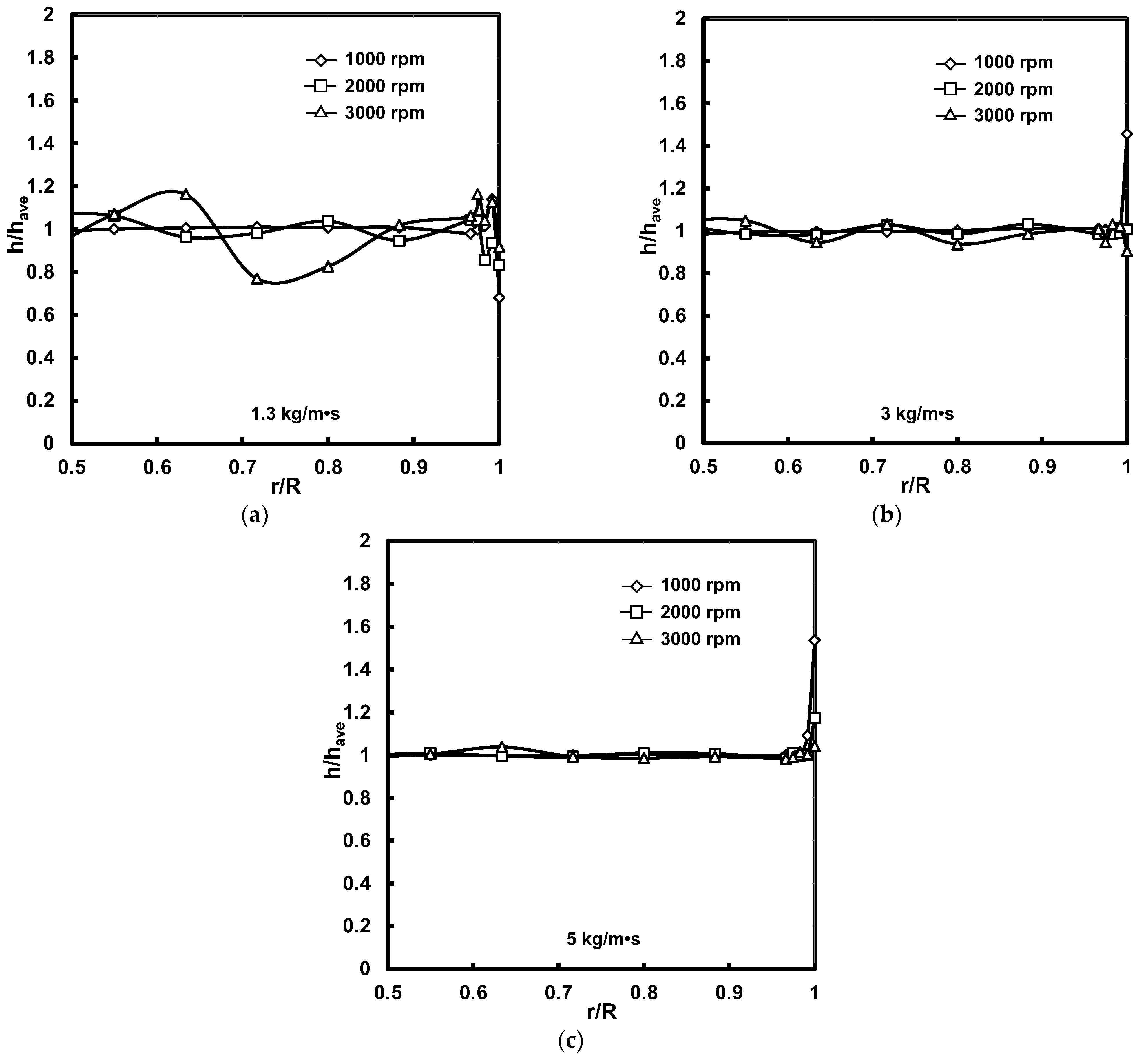 Coatings 12 00698 g005