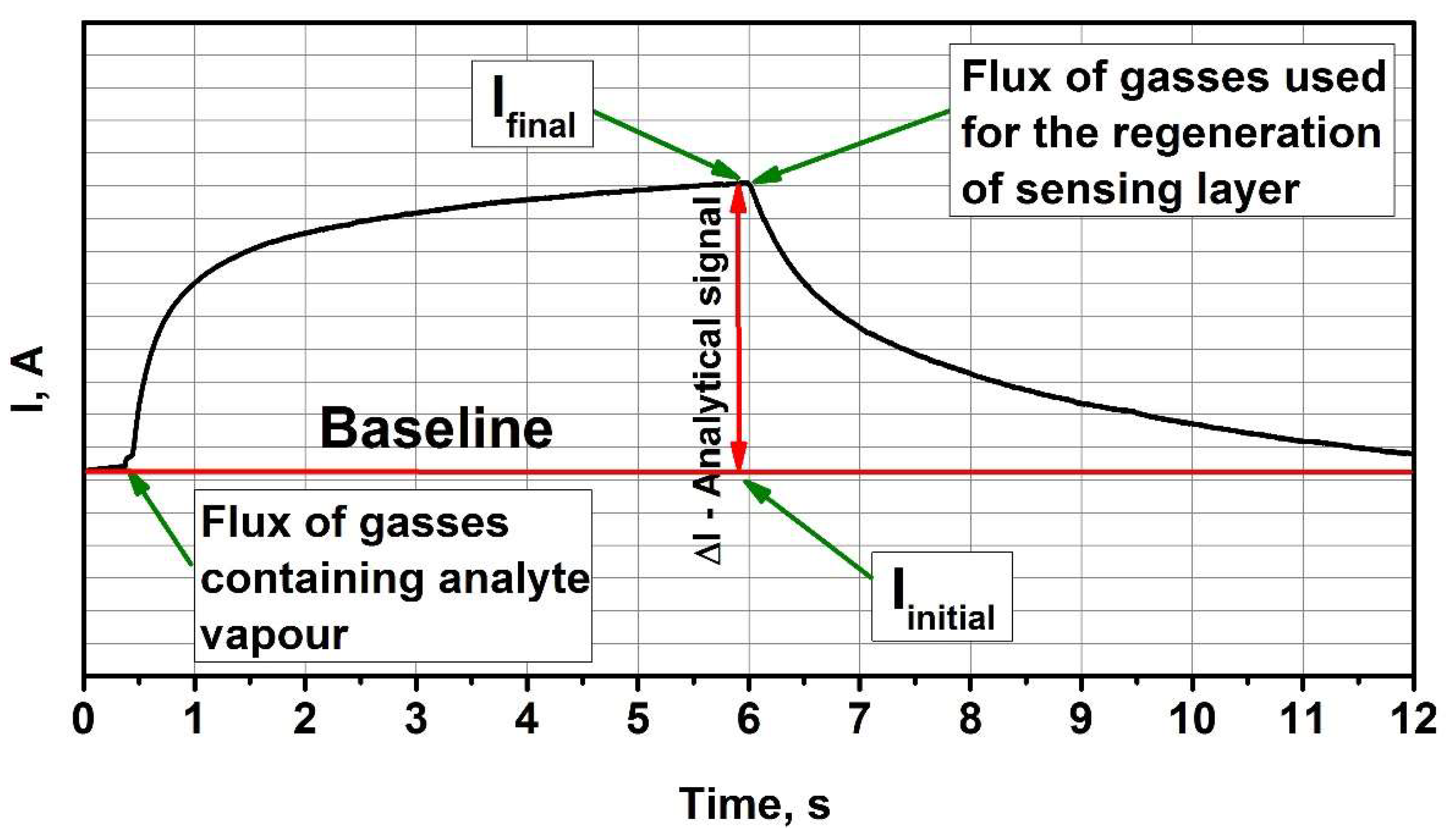 Coatings 12 00699 g003 550