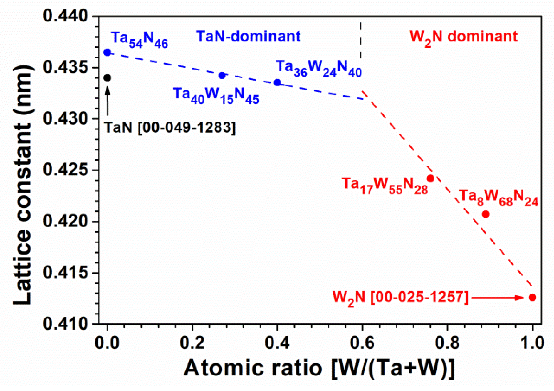 Coatings 12 00700 g005 550