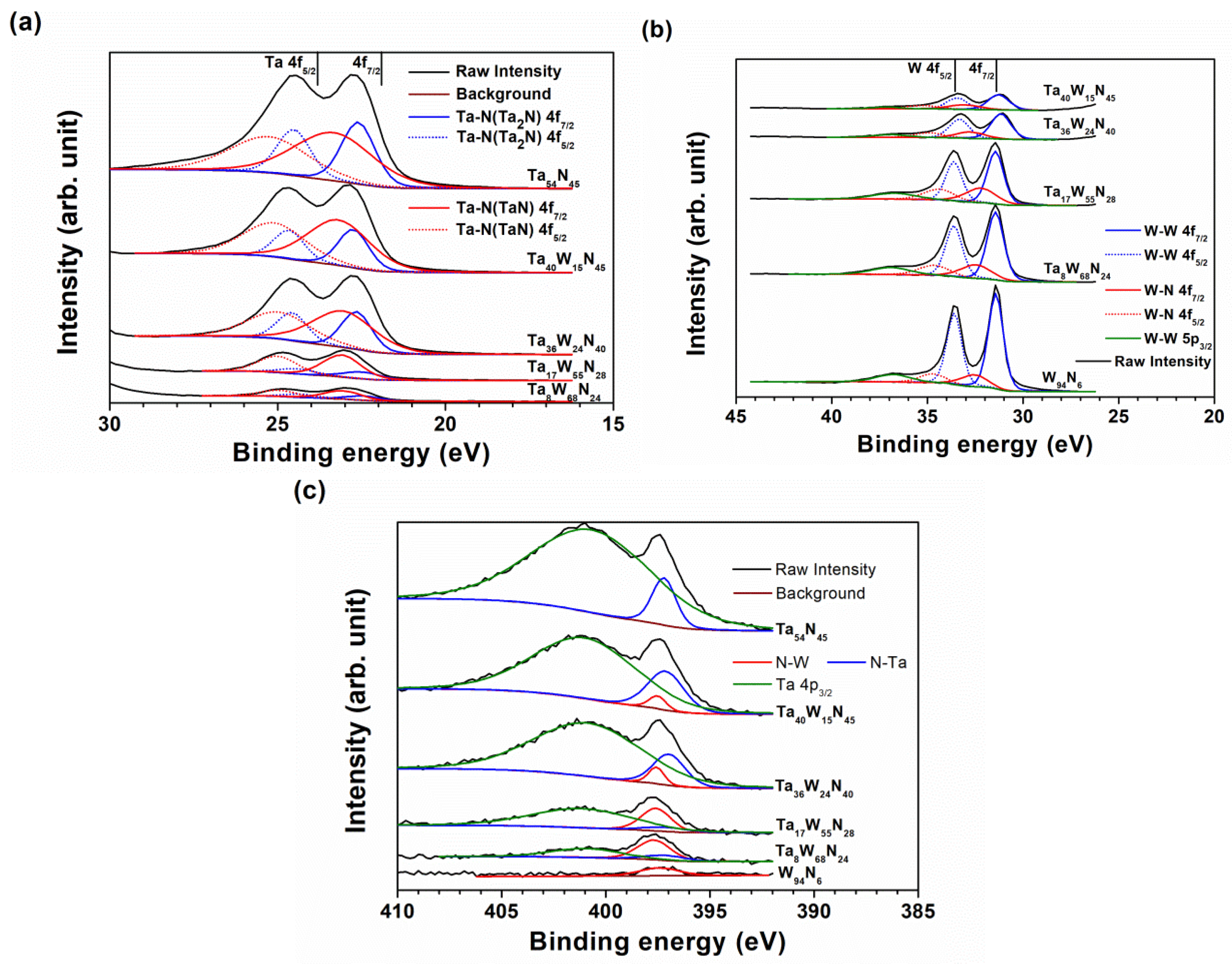 Coatings 12 00700 g006 550