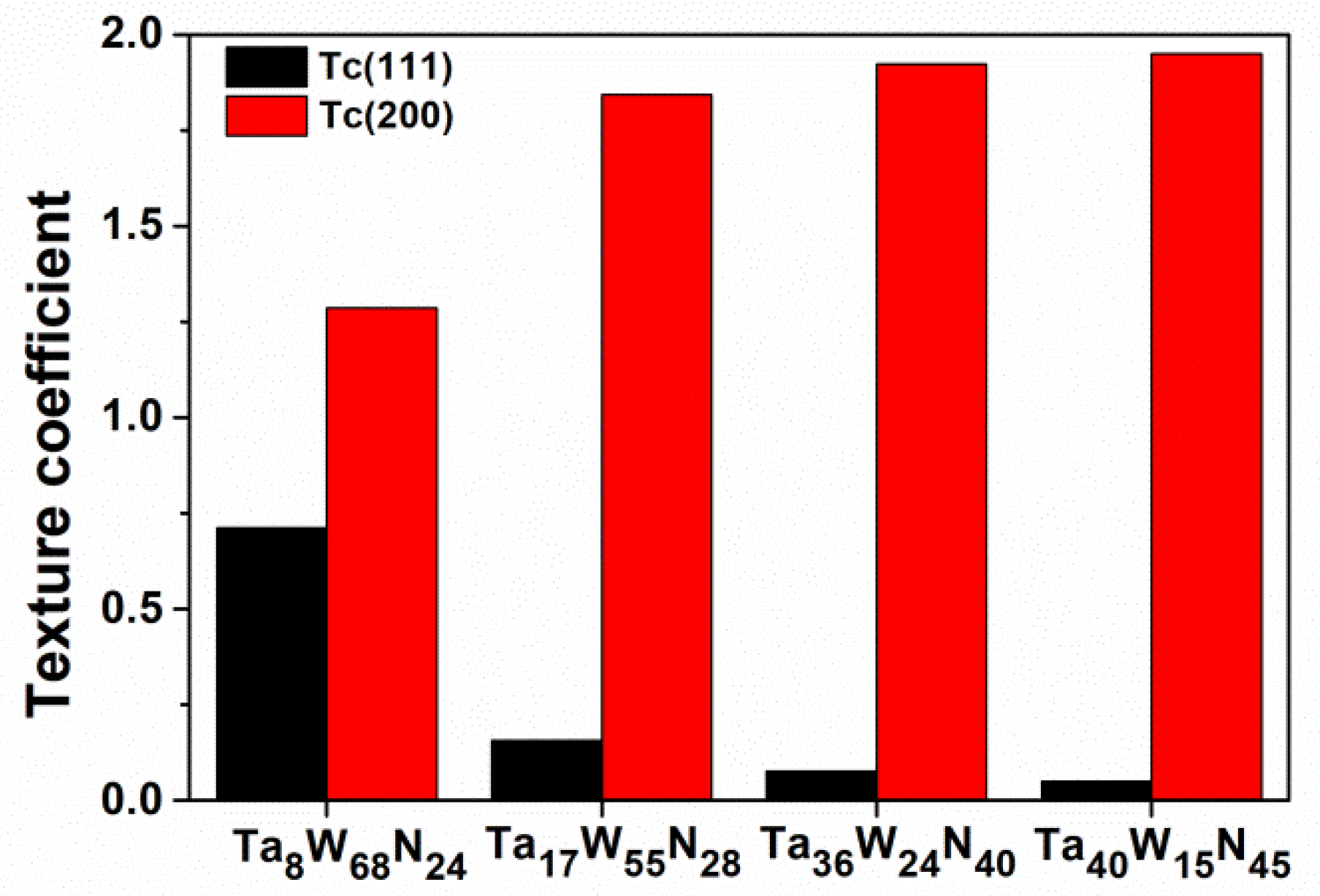 Coatings 12 00700 g008 550