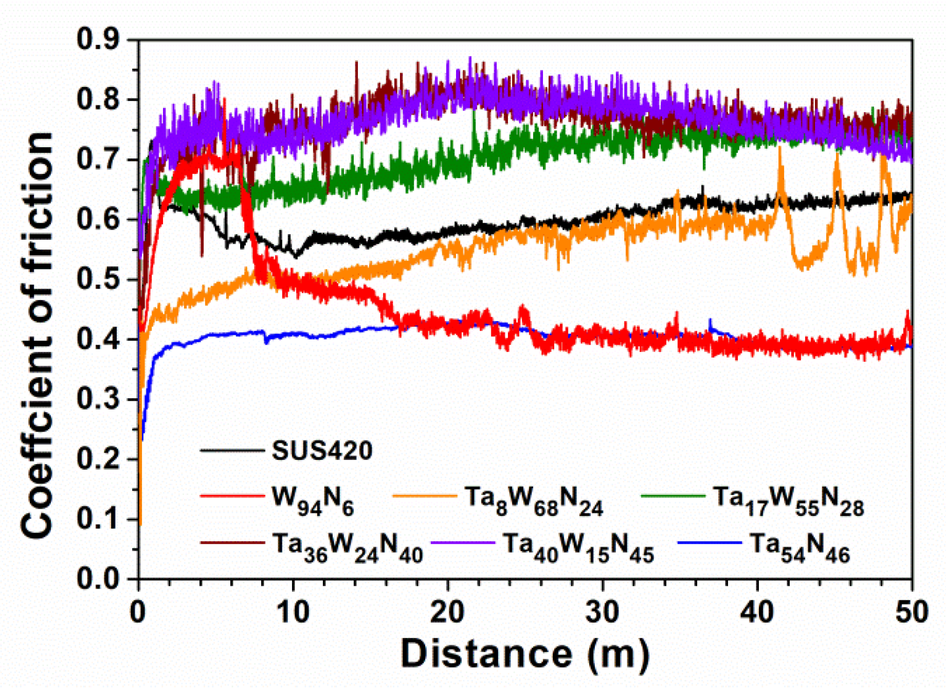 Coatings 12 00700 g012 550
