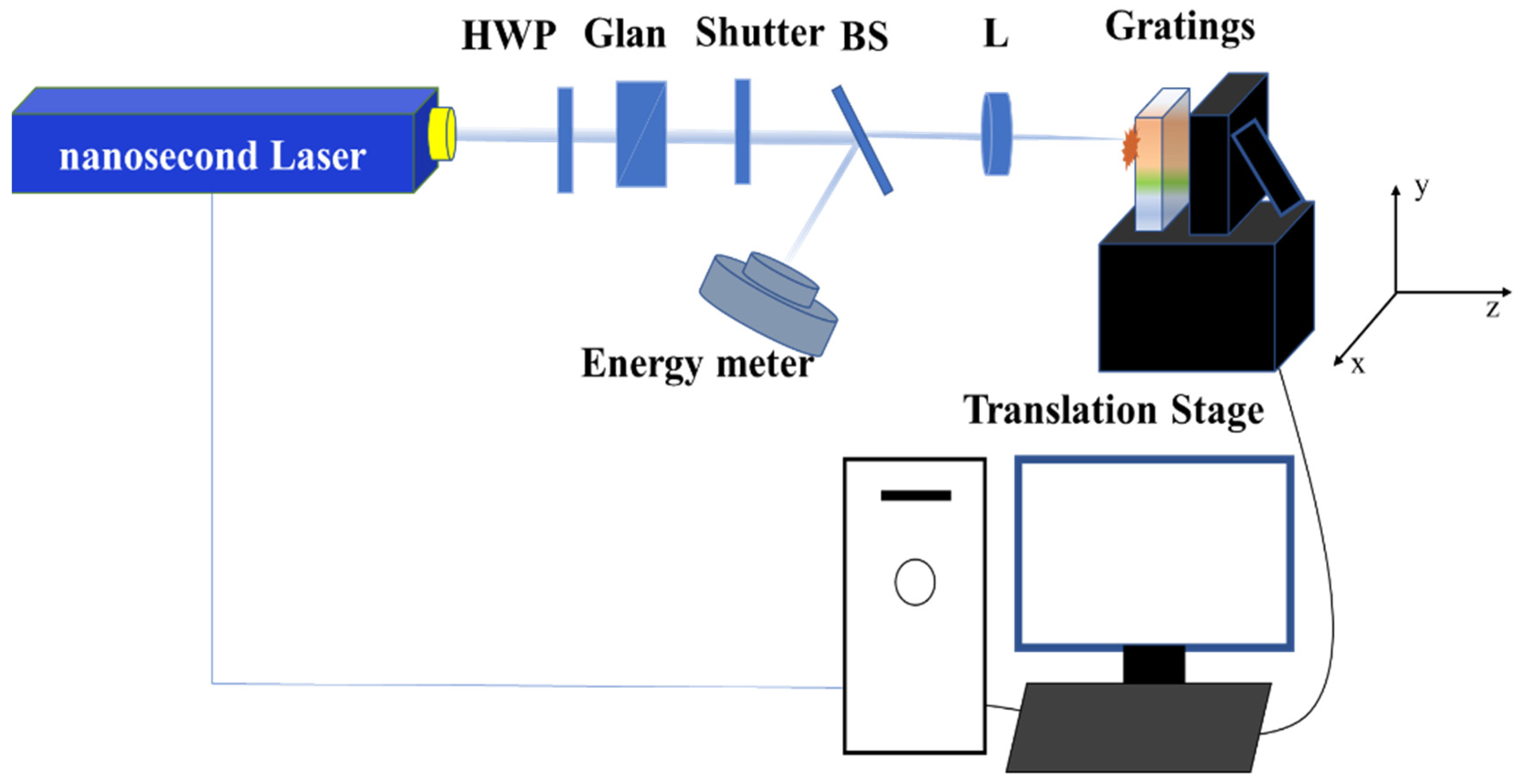 Coatings 12 00701 g002 550