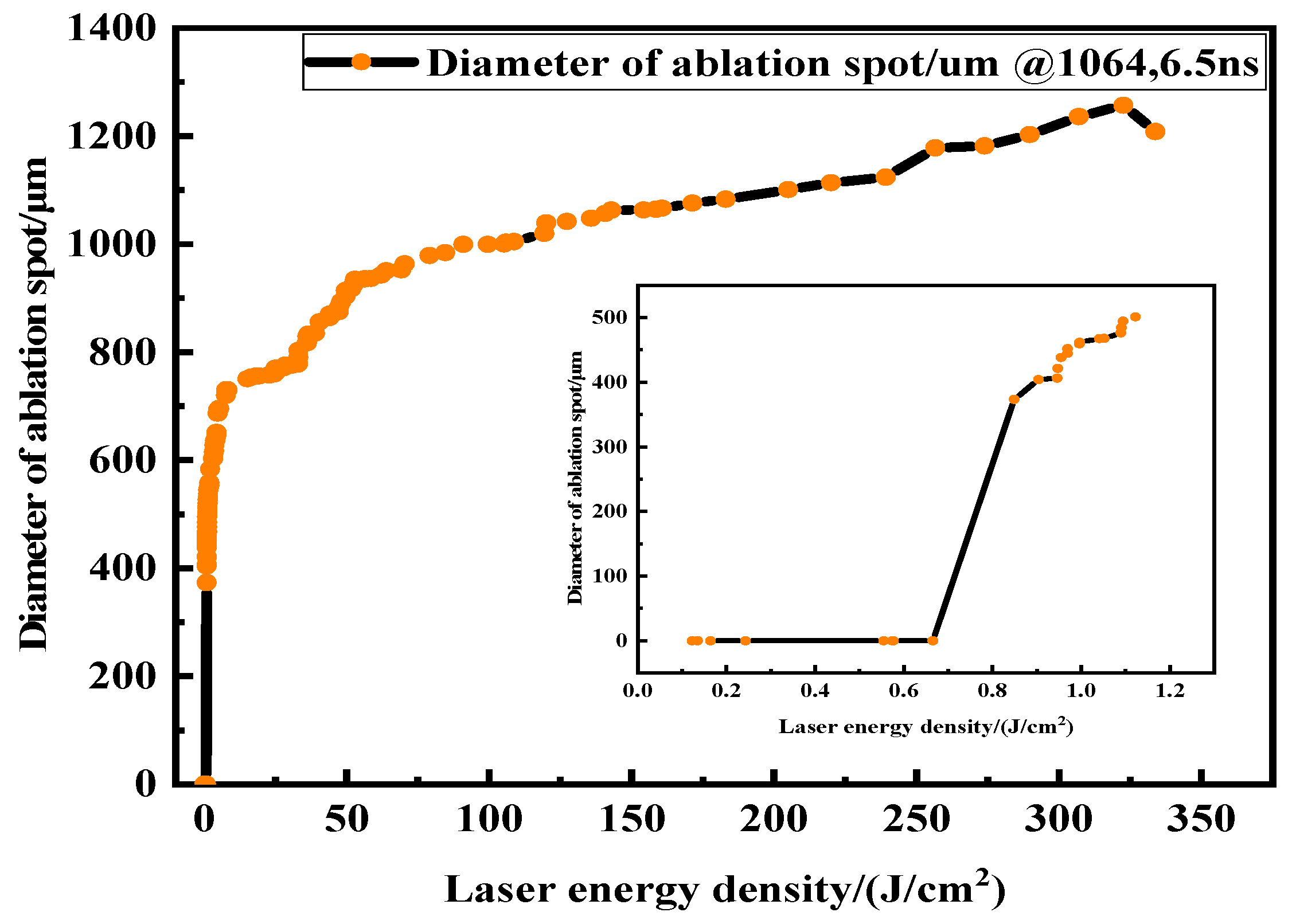 Coatings 12 00701 g004 550