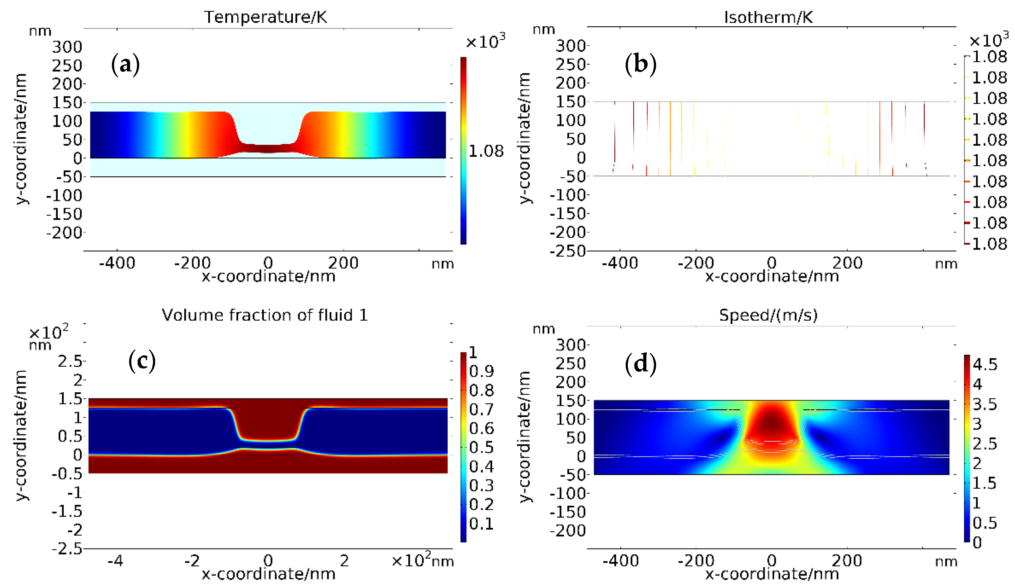 Coatings 12 00701 g008 550