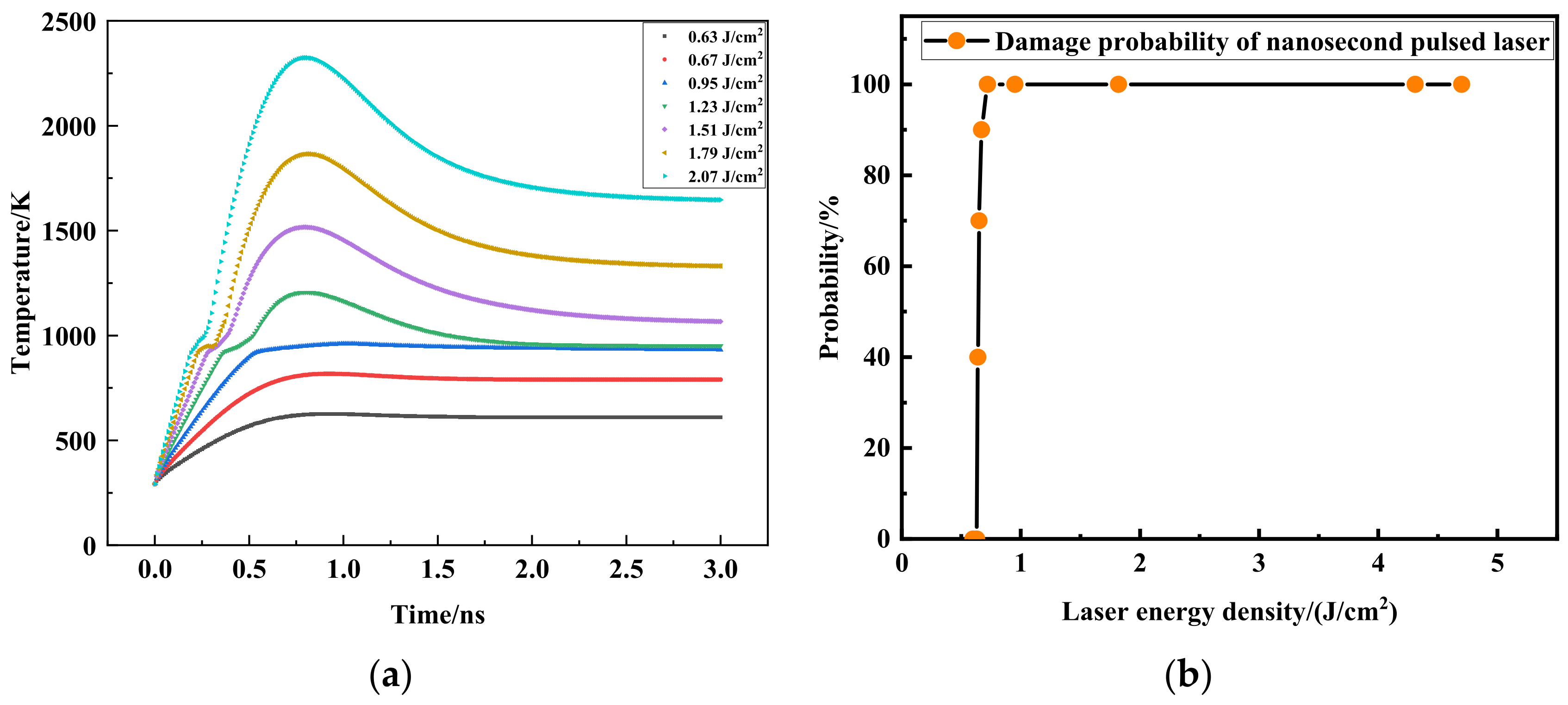 Coatings 12 00701 g009 550