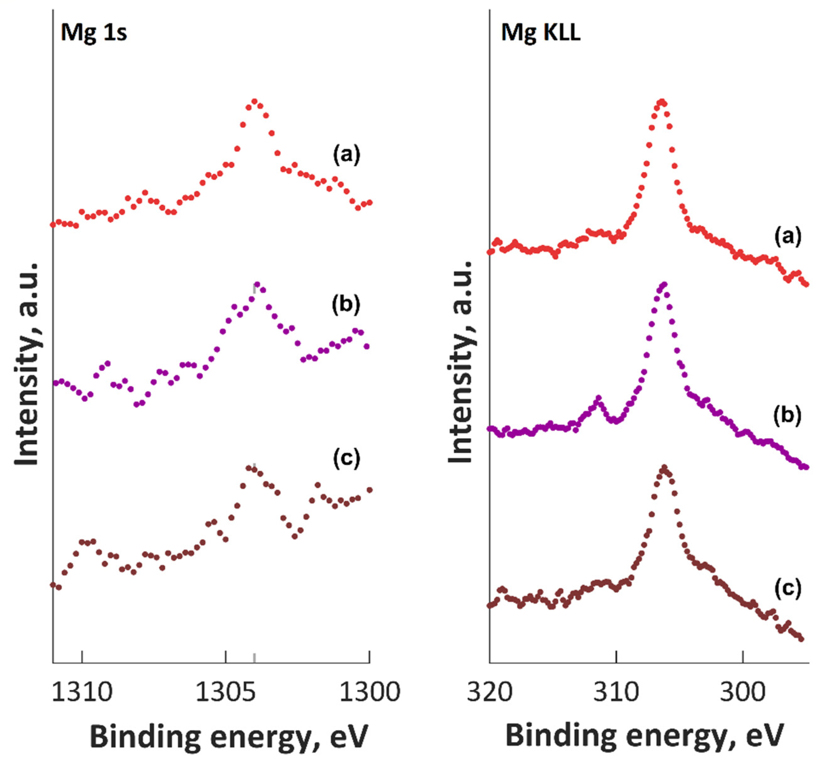 Coatings 12 00702 g009