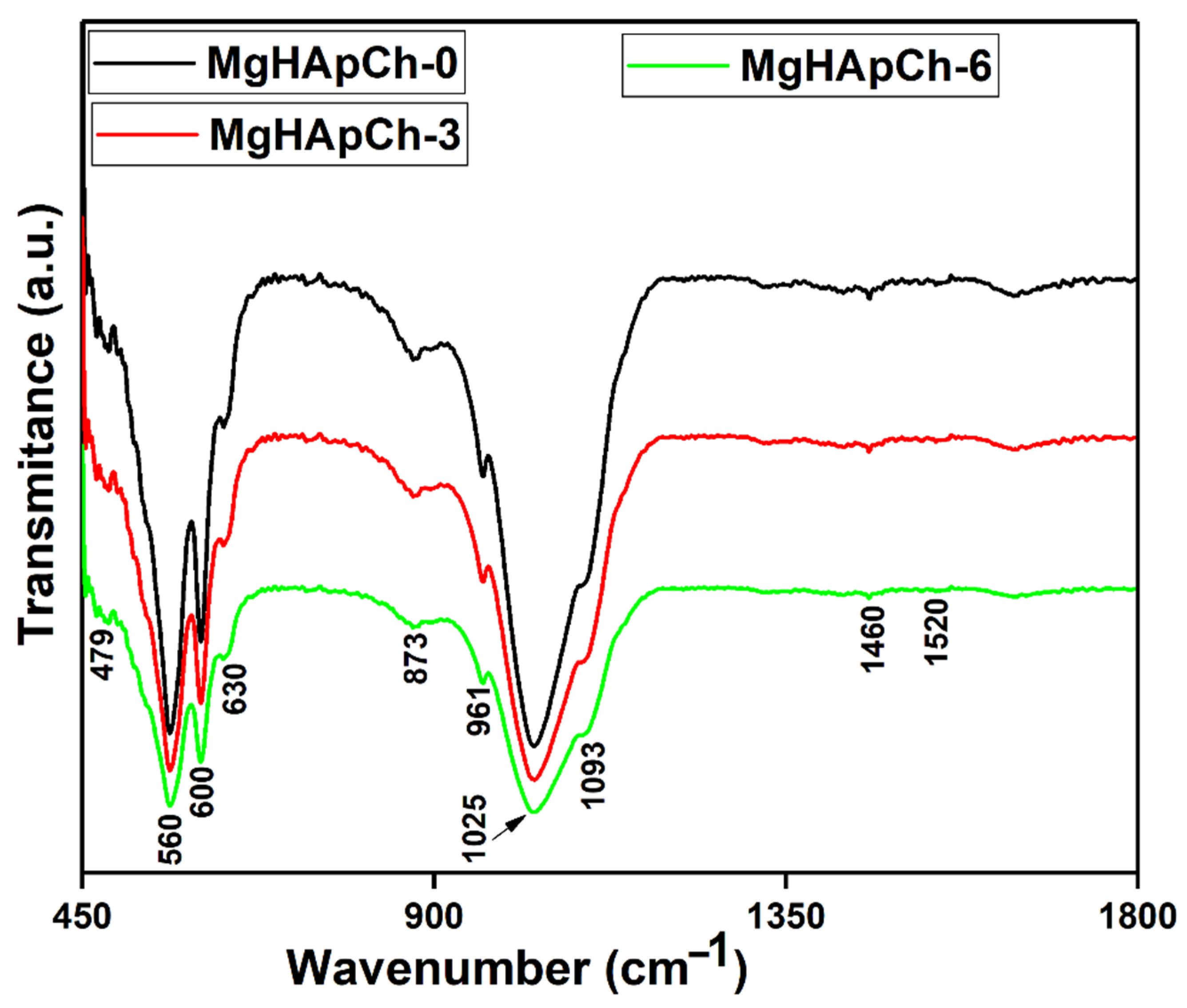 Coatings 12 00702 g010
