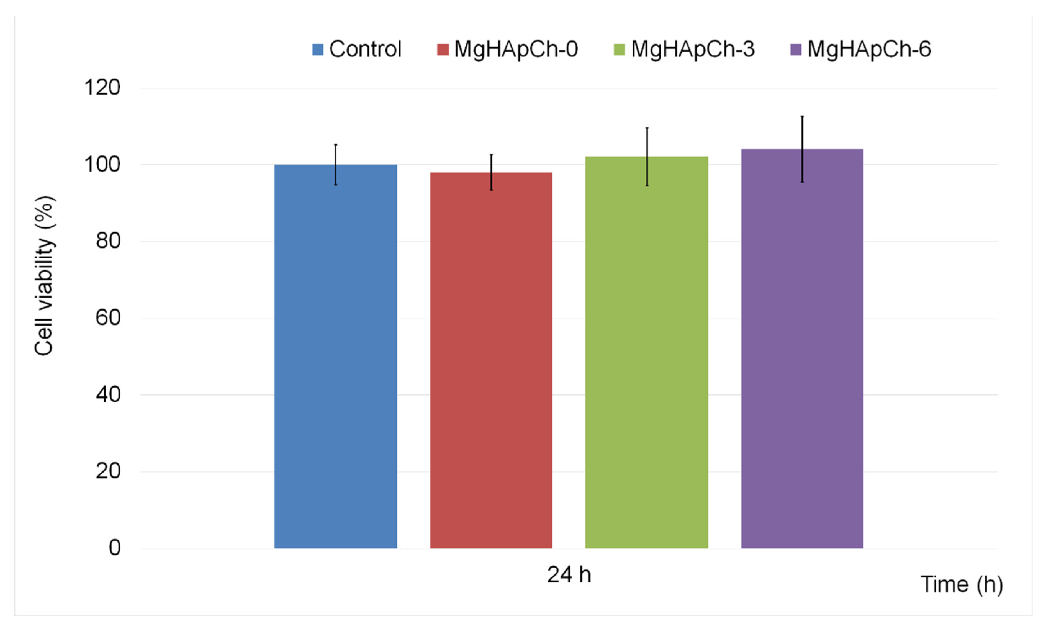 Coatings 12 00702 g011