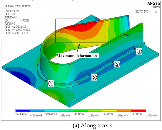 Immune Optimization of Welding Sequence for Arc Weld Seams