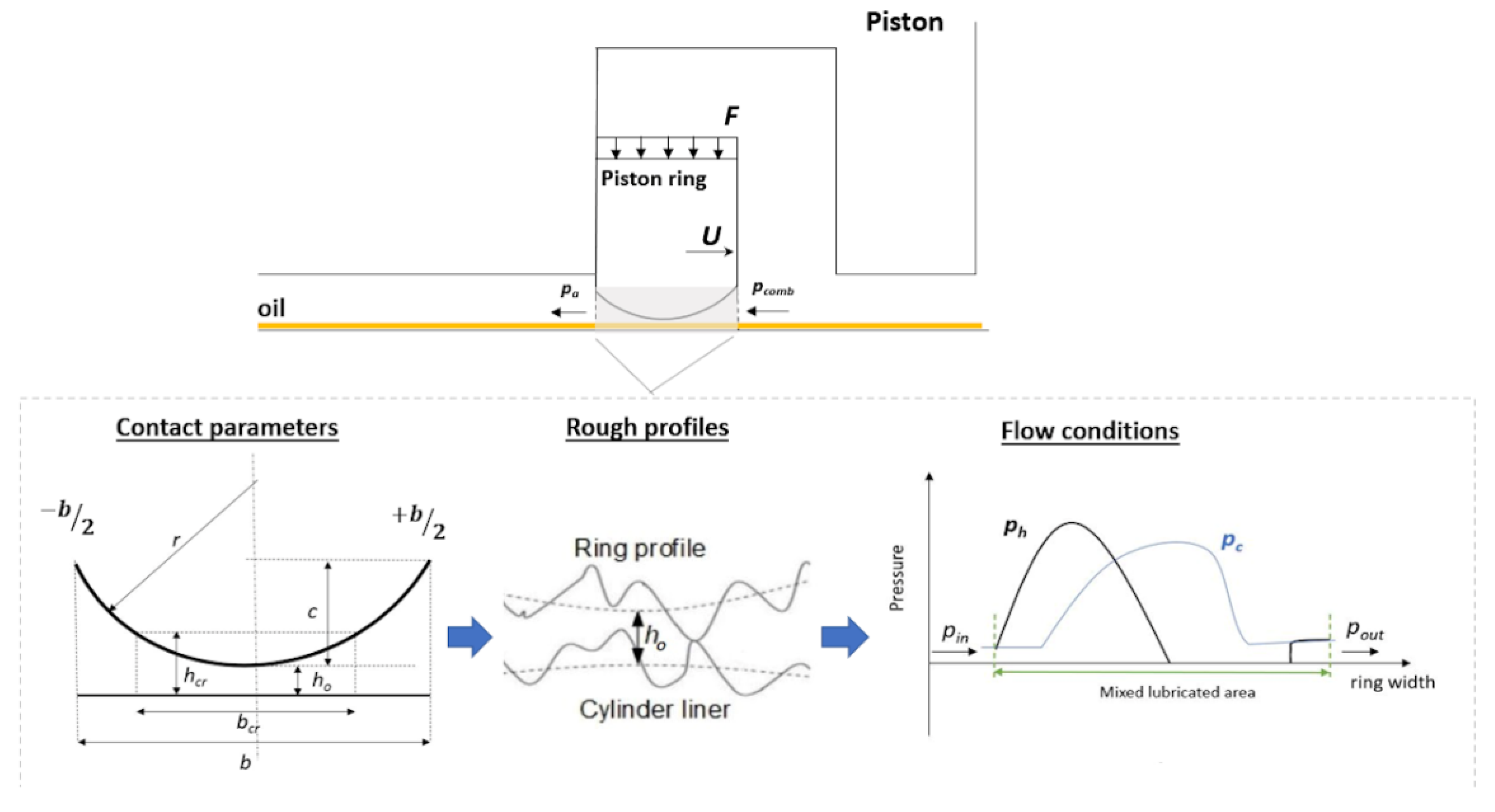 Coatings 12 00704 g001 550