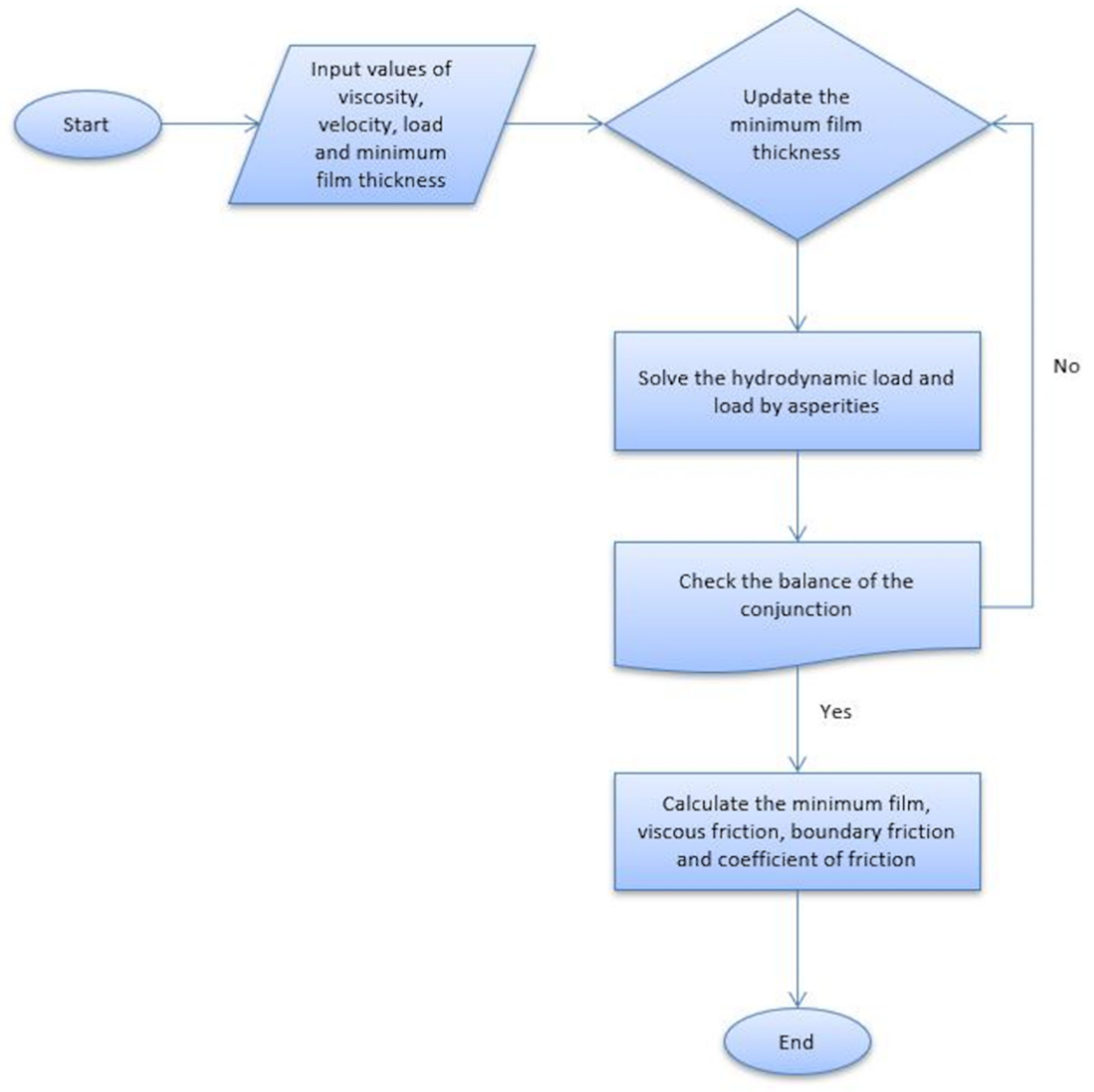 Coatings 12 00704 g003 550