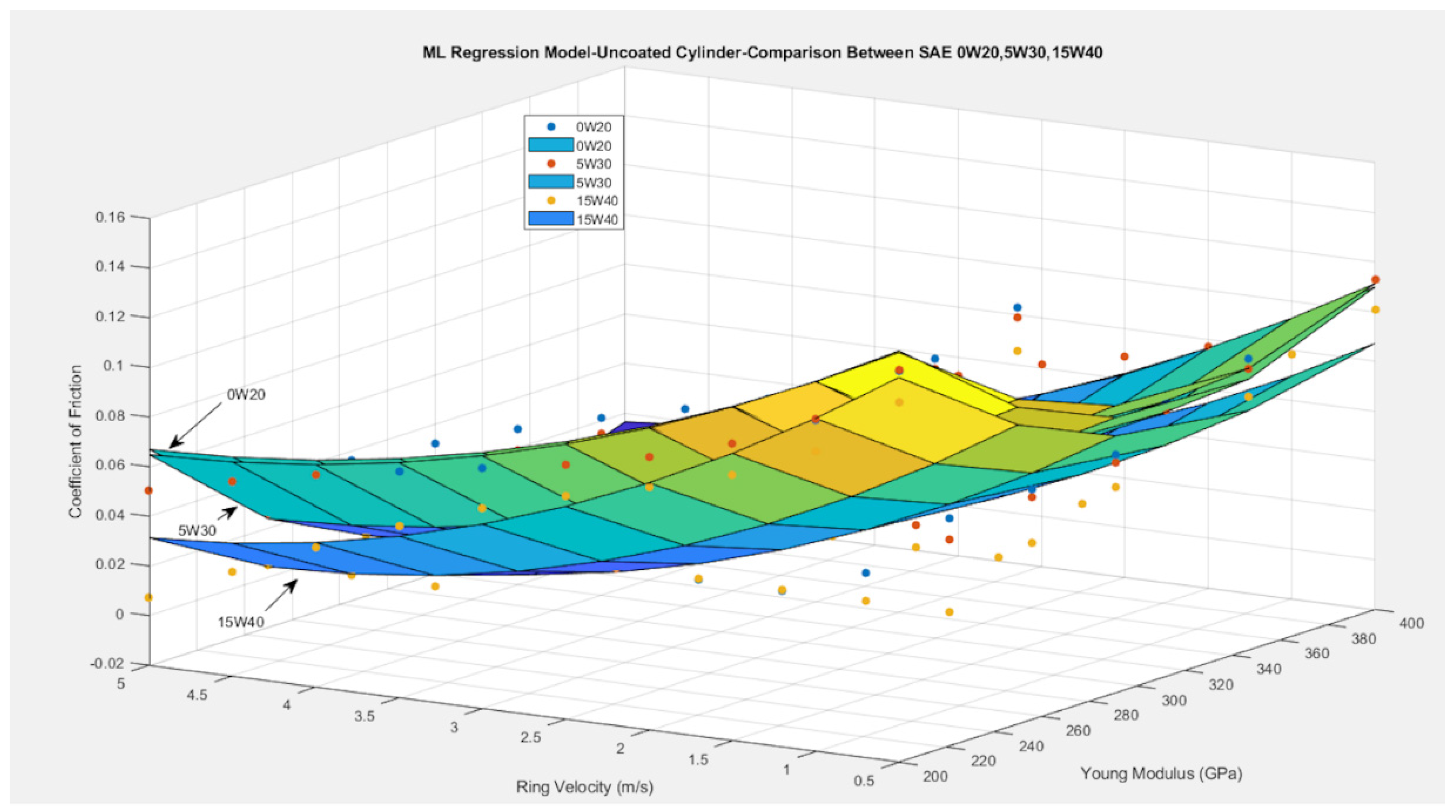Coatings 12 00704 g004 550