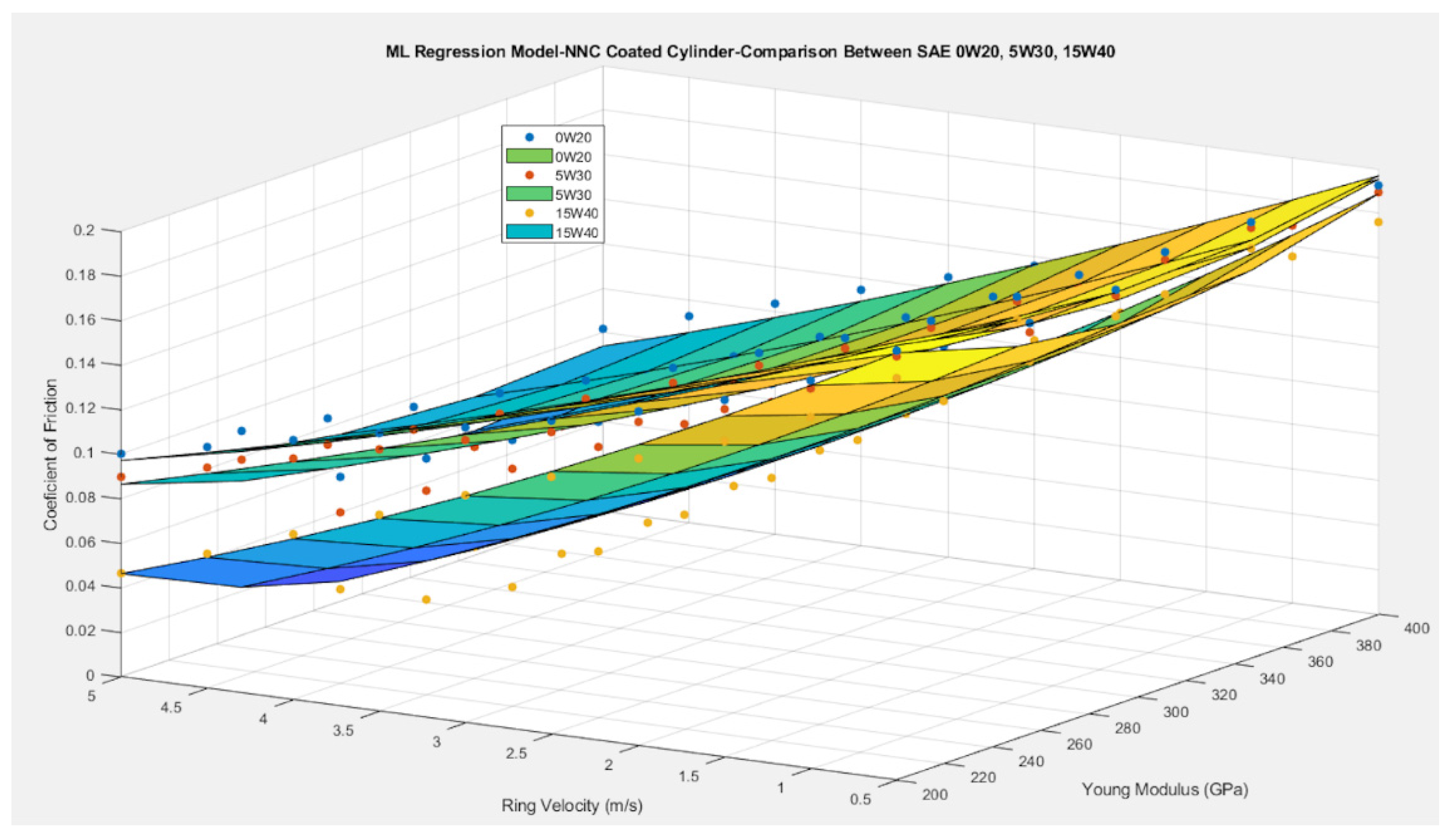 Coatings 12 00704 g006 550