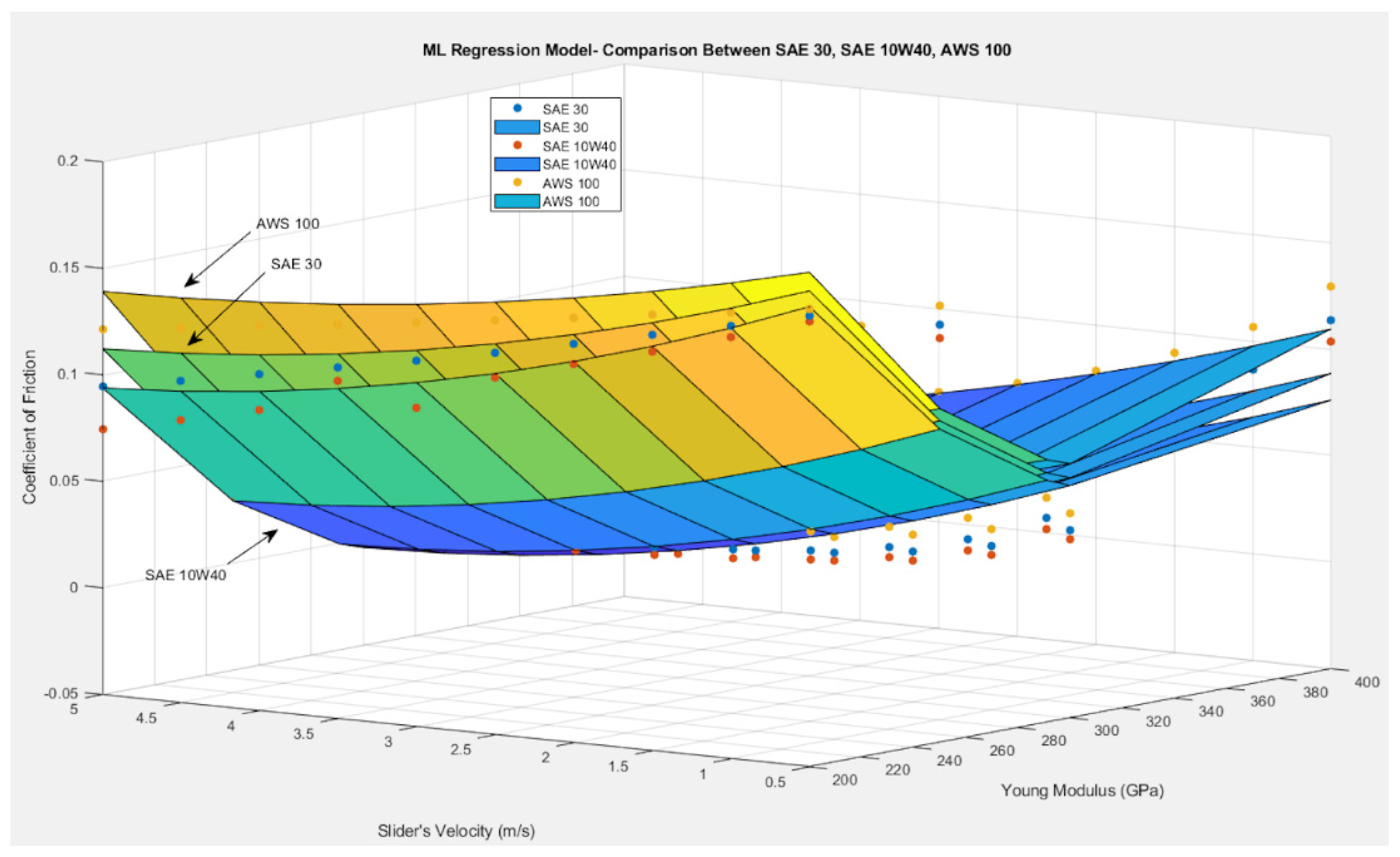 Coatings 12 00704 g008 550