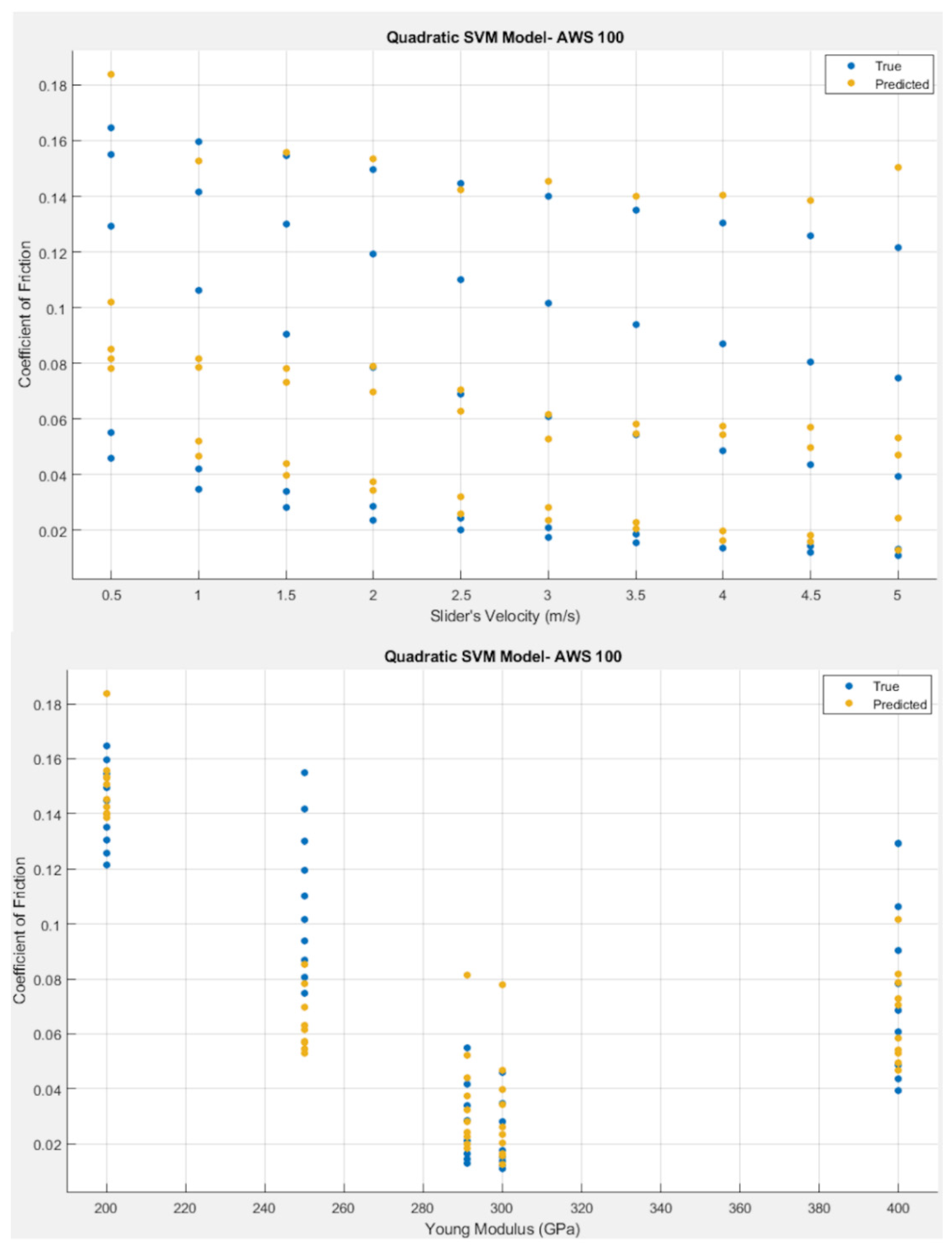 Coatings 12 00704 g009 550