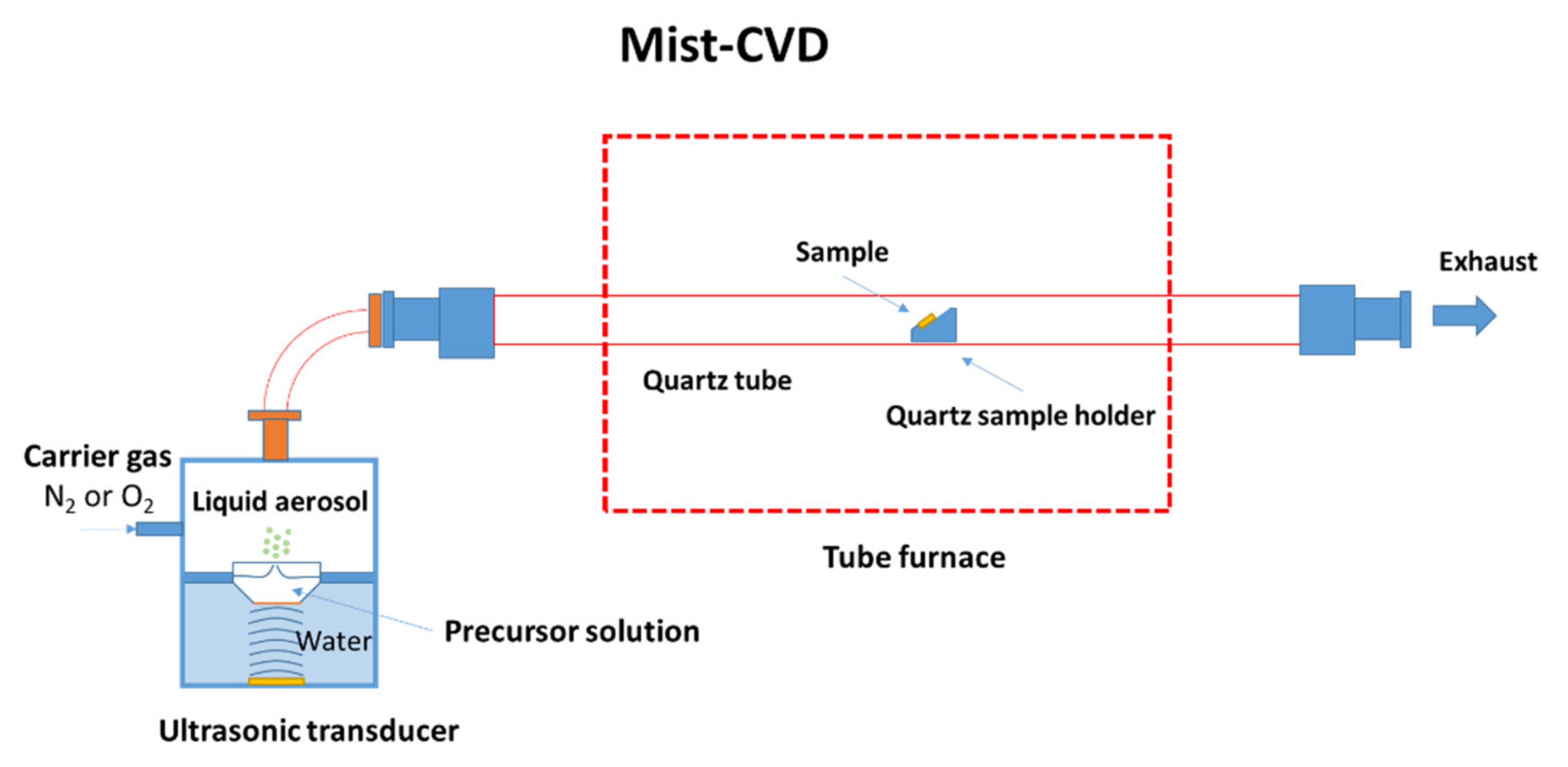 Coatings 12 00706 g001