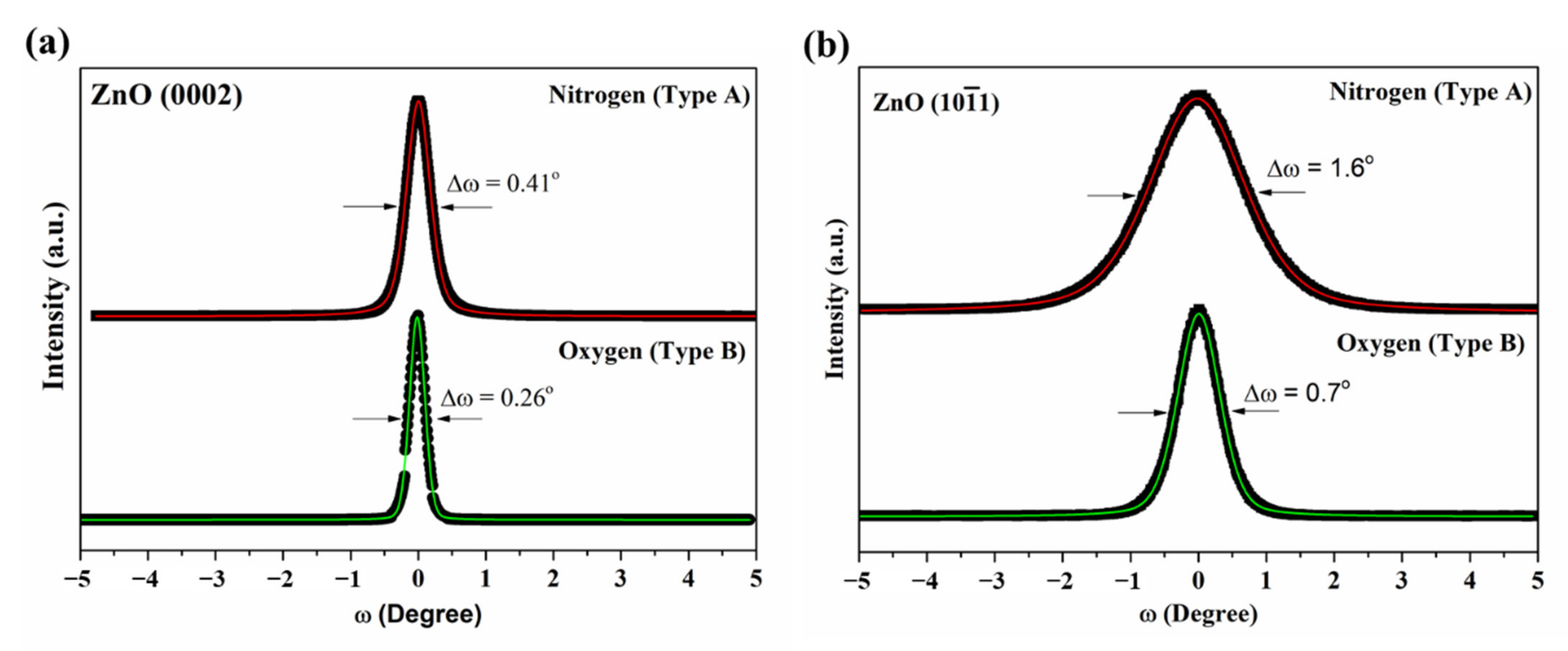 Coatings 12 00706 g010