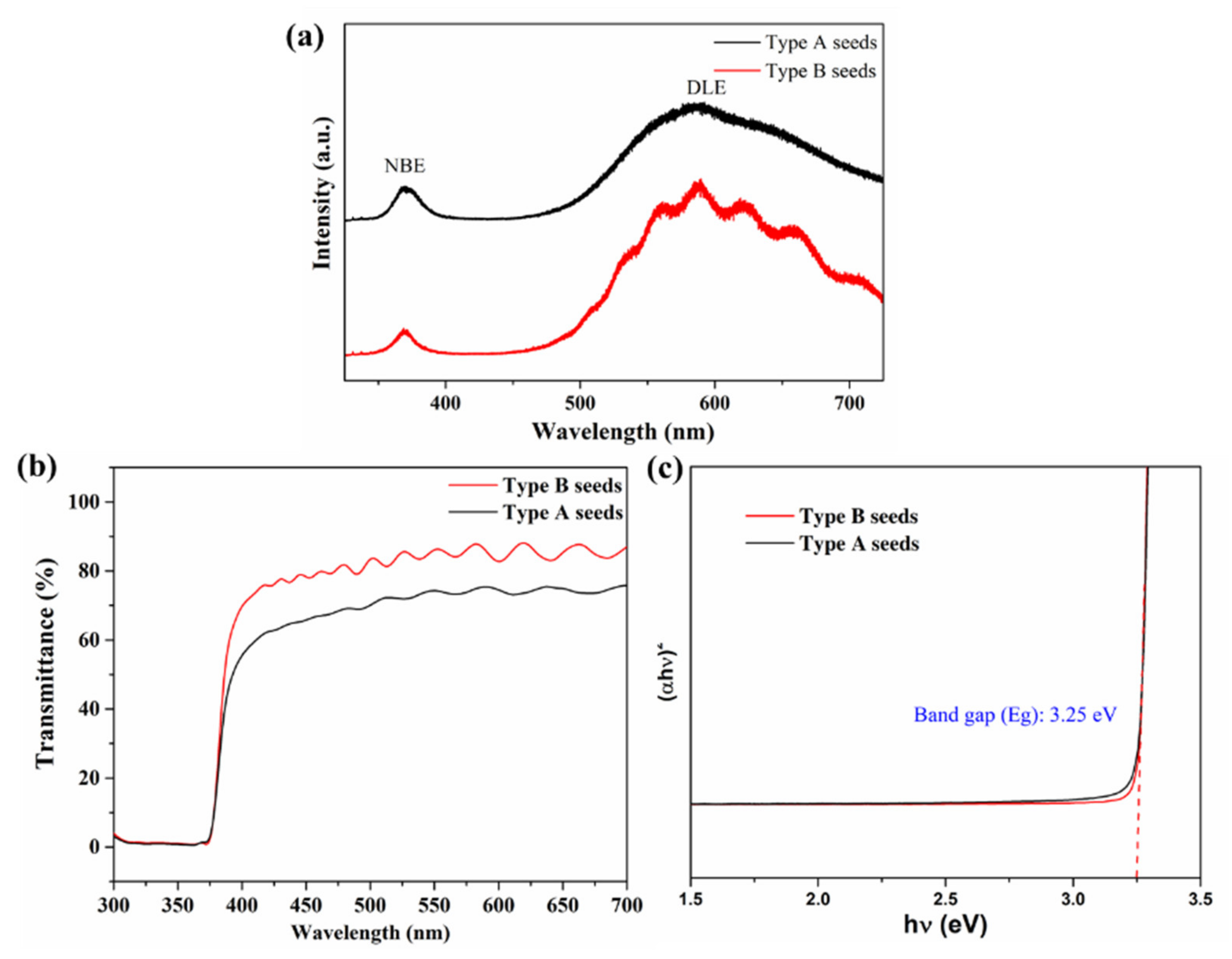 Coatings 12 00706 g011